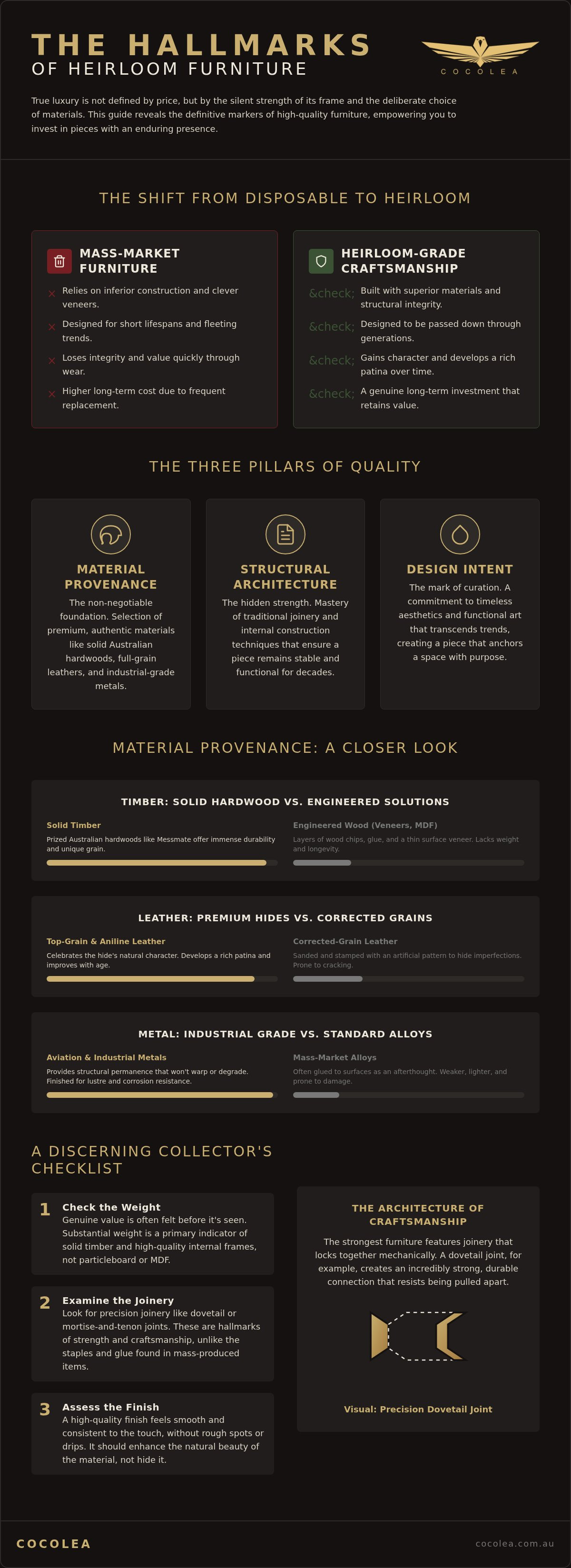 What makes furniture high quality