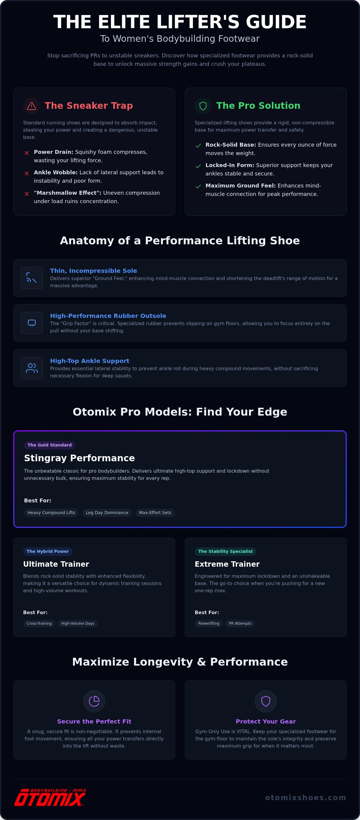 Women's bodybuilding shoes
