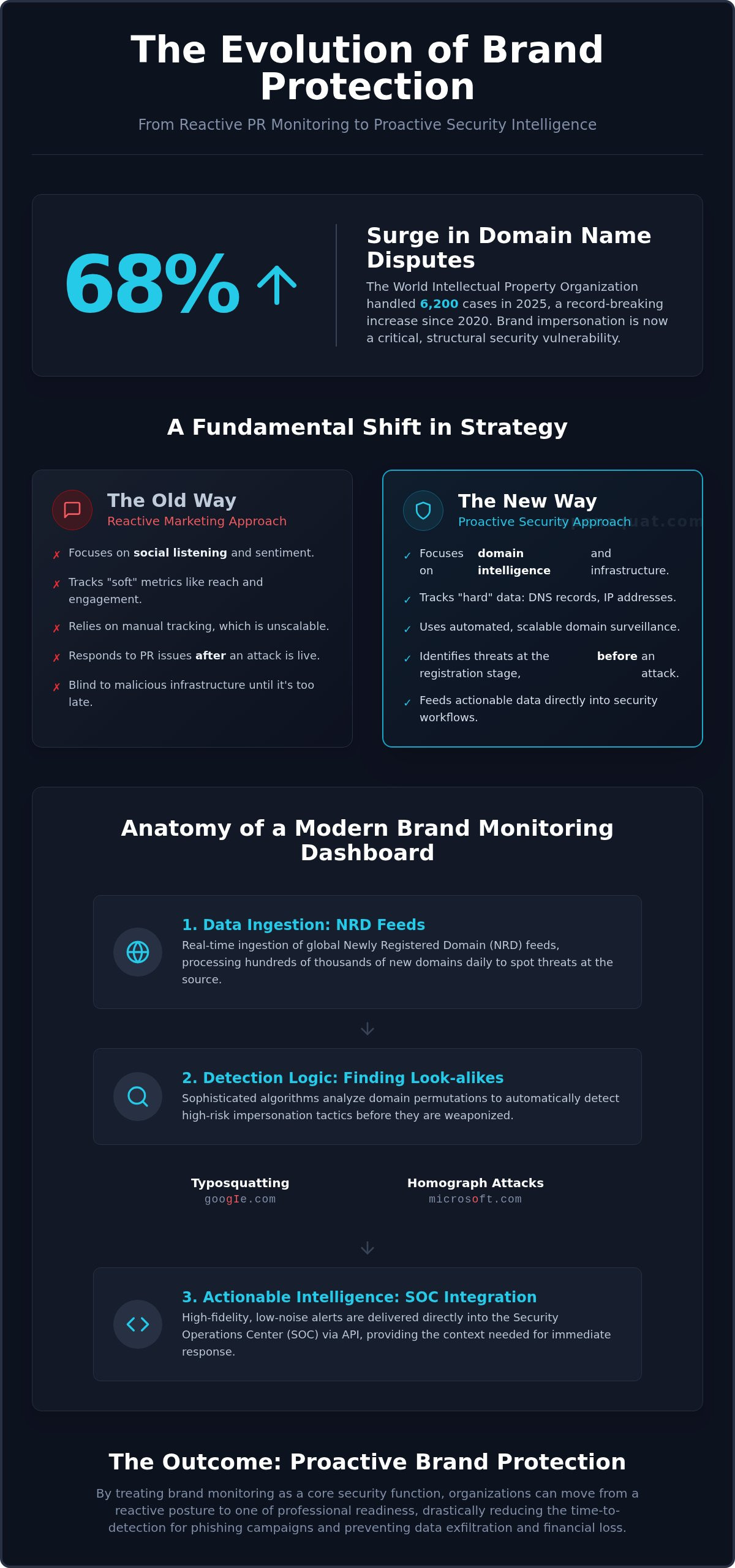 Brand monitoring dashboard