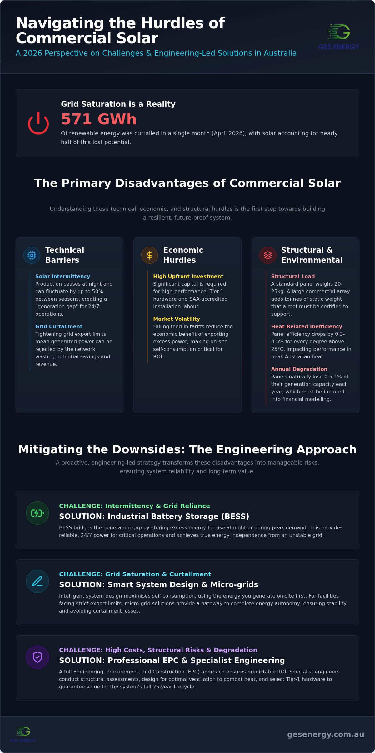 Disadvantages of solar energy