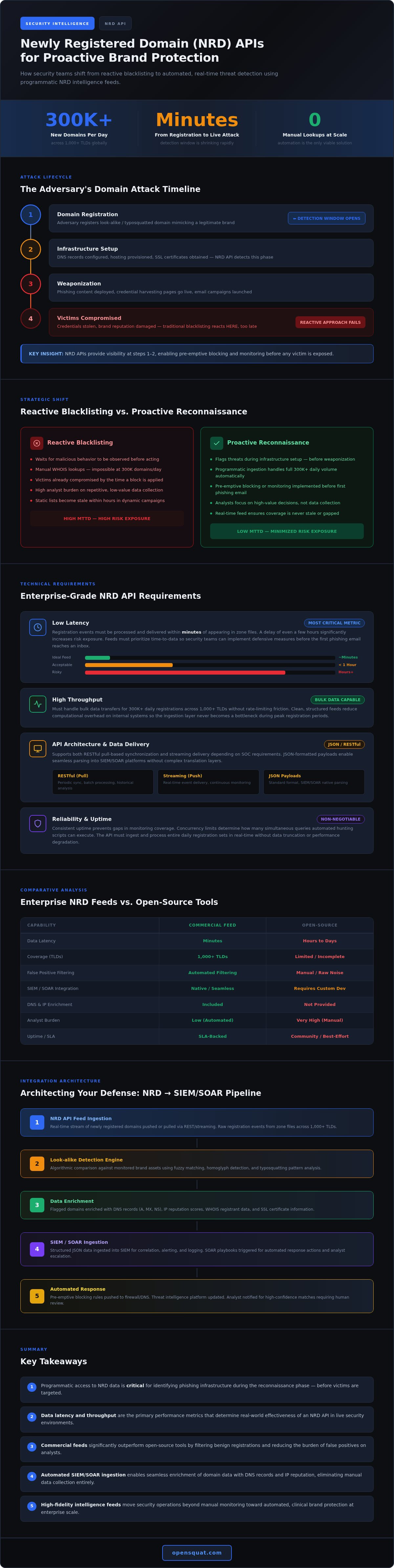 NRD API for security teams