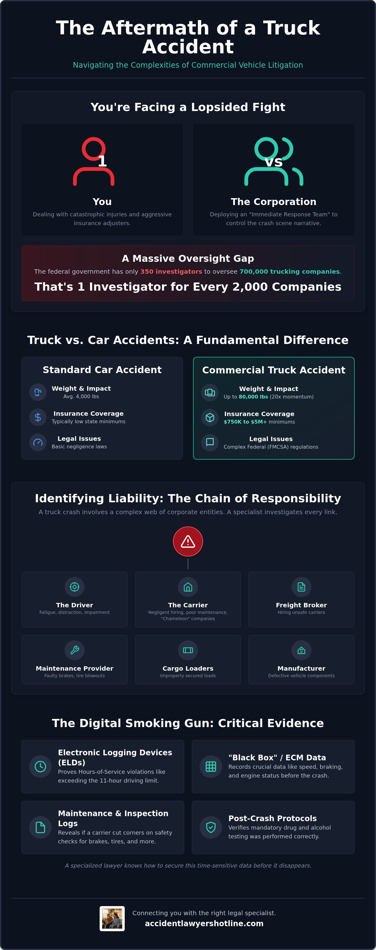 Truck Accident Lawyer Attorney: Your Guide to Specialized Legal Advocacy (2026)