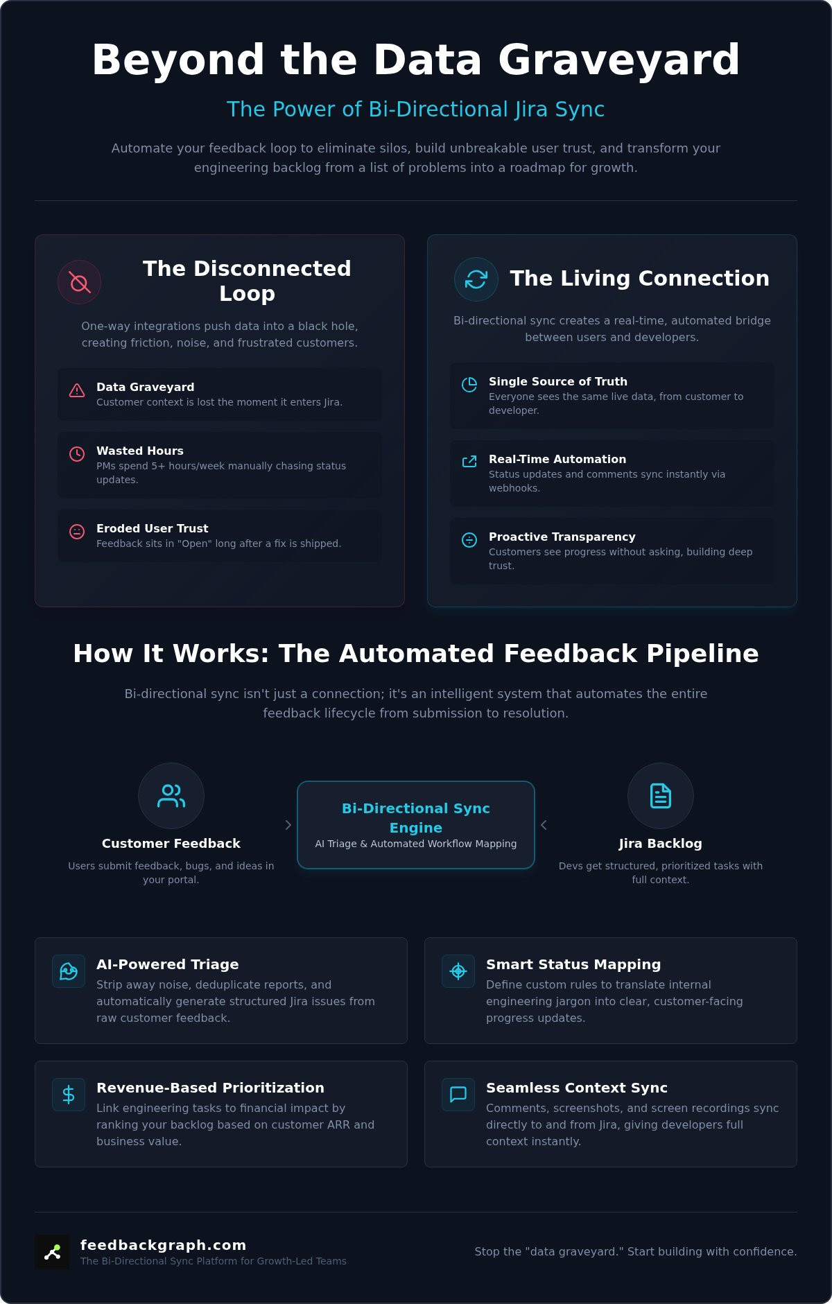 Bi-directional Jira feedback sync