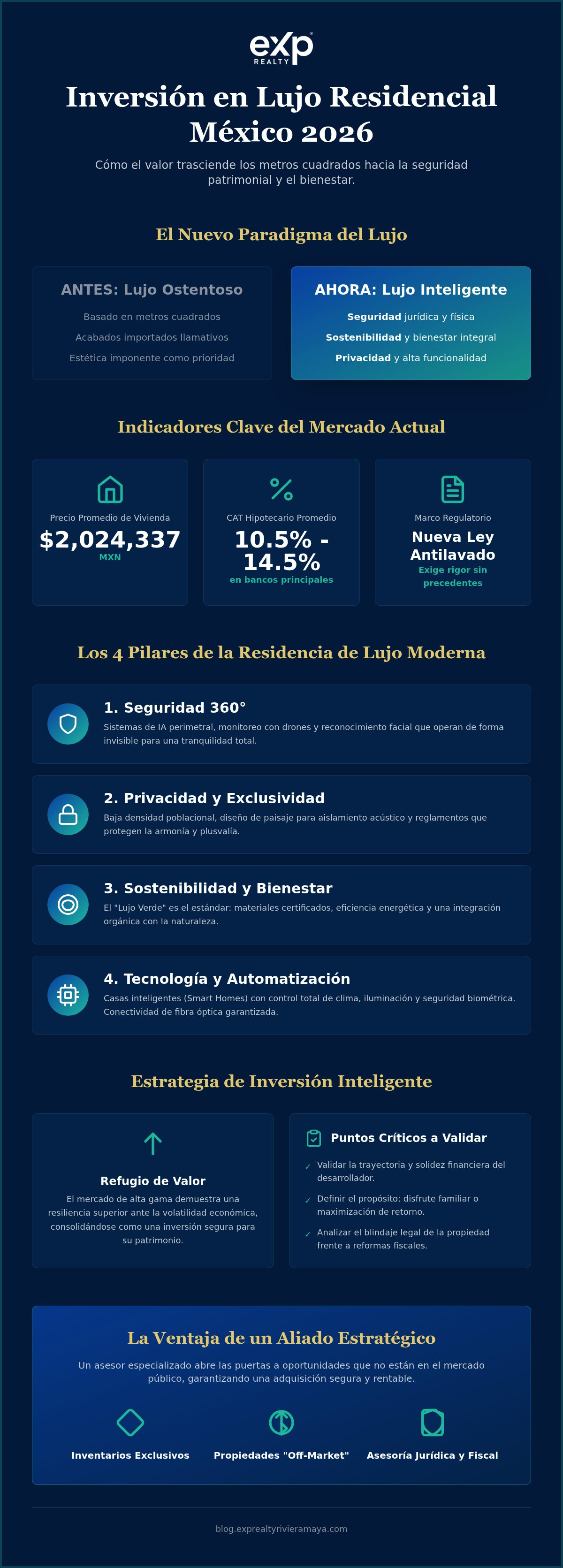 Casas de lujo en zonas residenciales méxico