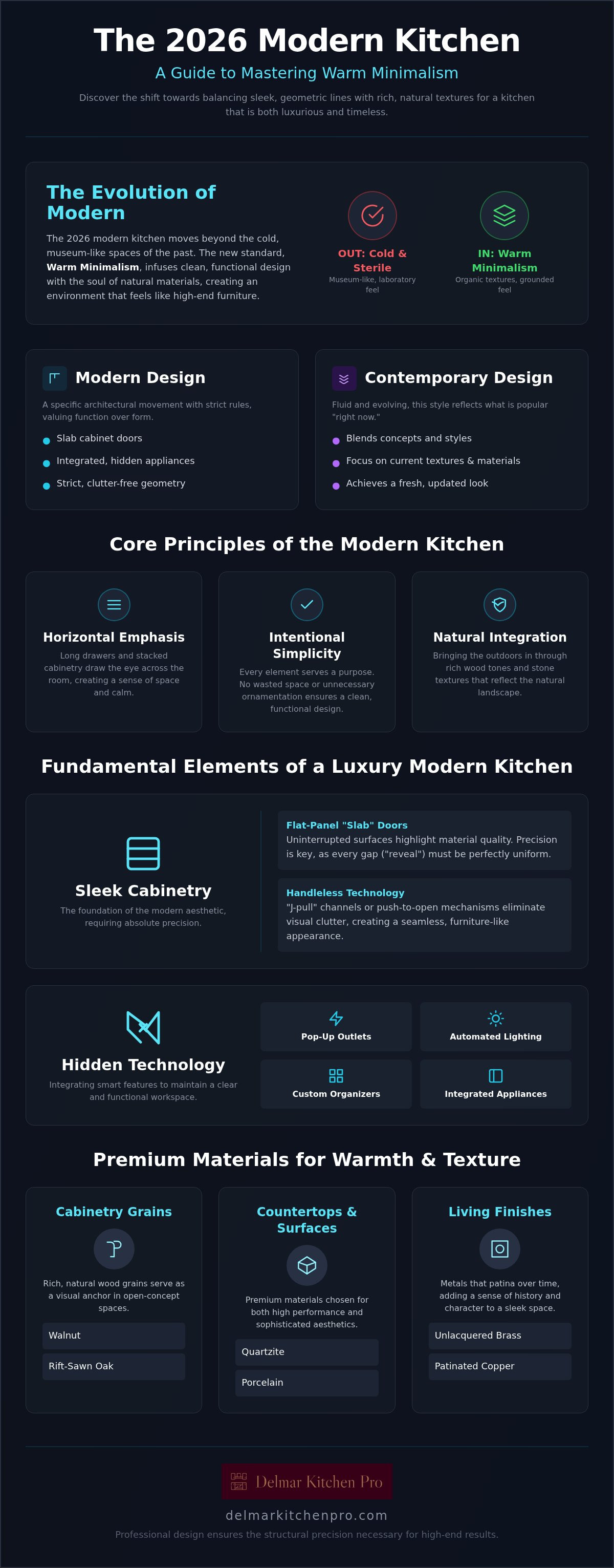 Modern style kitchen design
