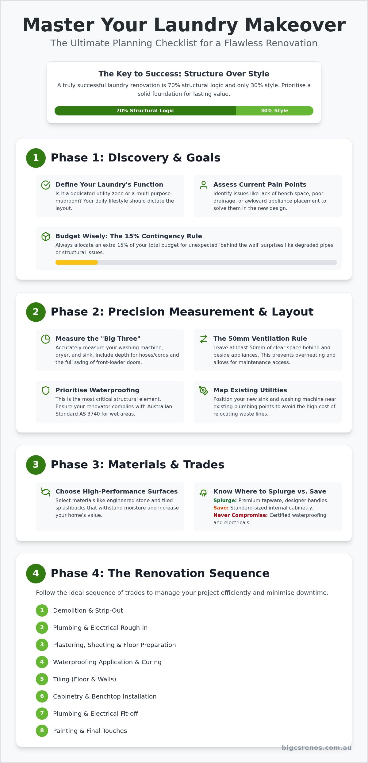 Planning a laundry renovation checklist