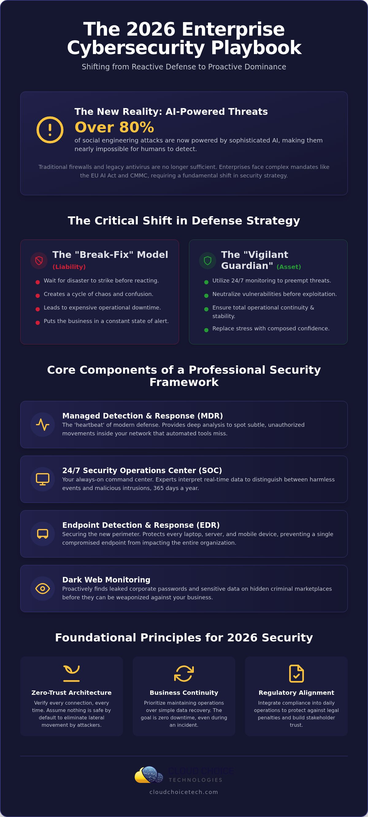 Business cybersecurity solutions