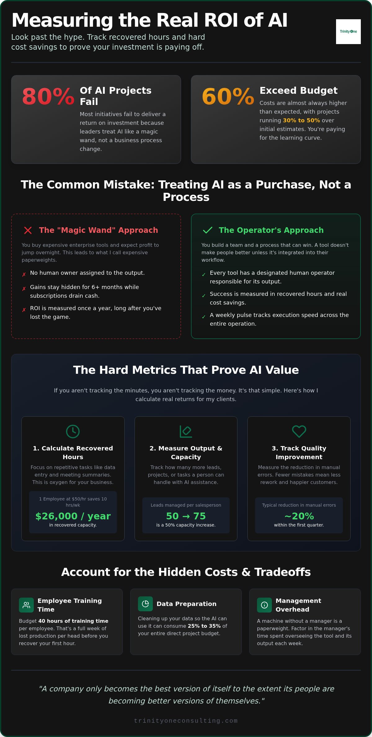 Measuring ROI of AI implementation