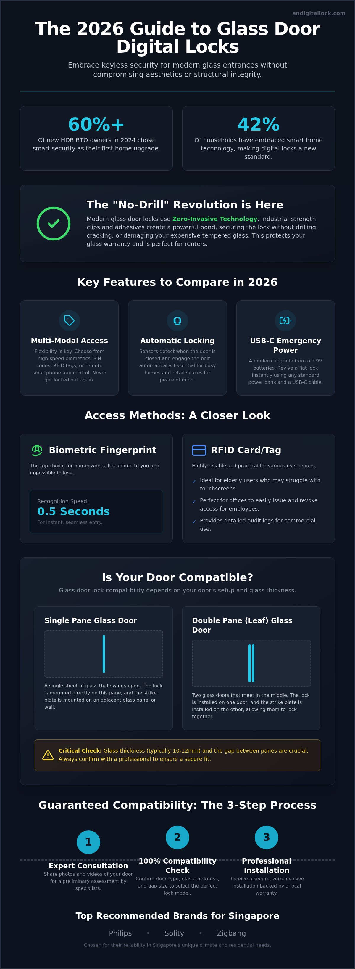 Glass door digital locks