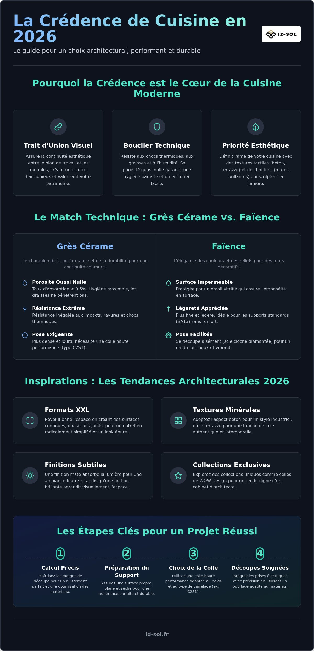 Carrelage crédence cuisine
