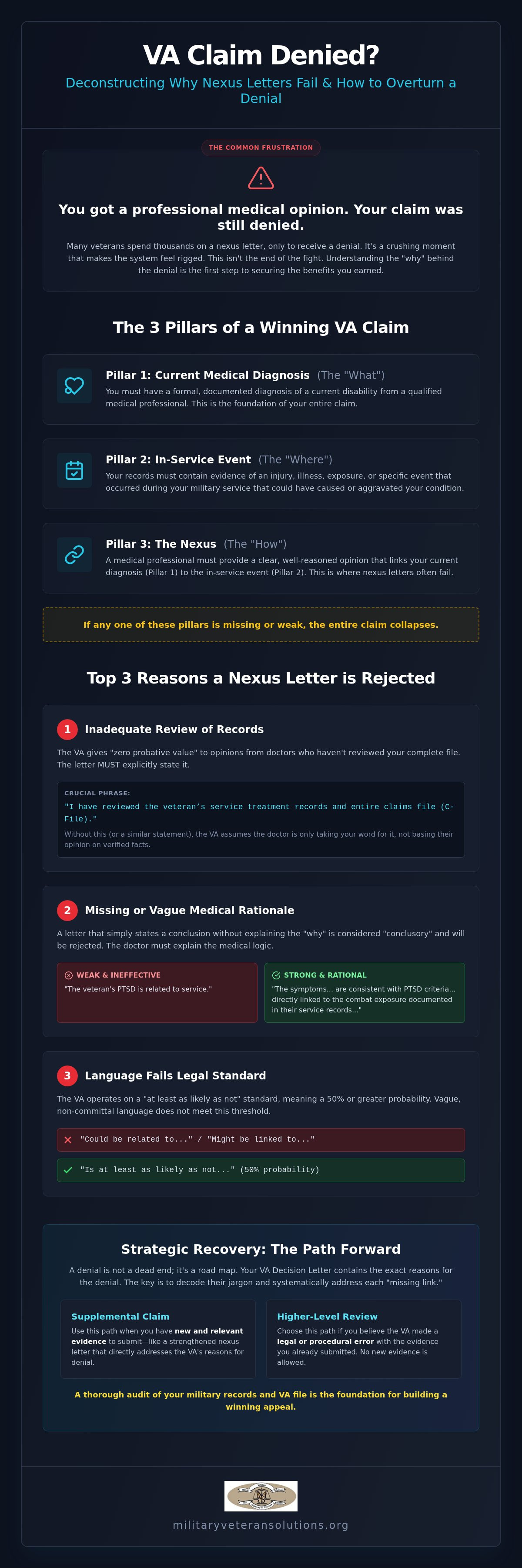 Va claim denied with nexus letter