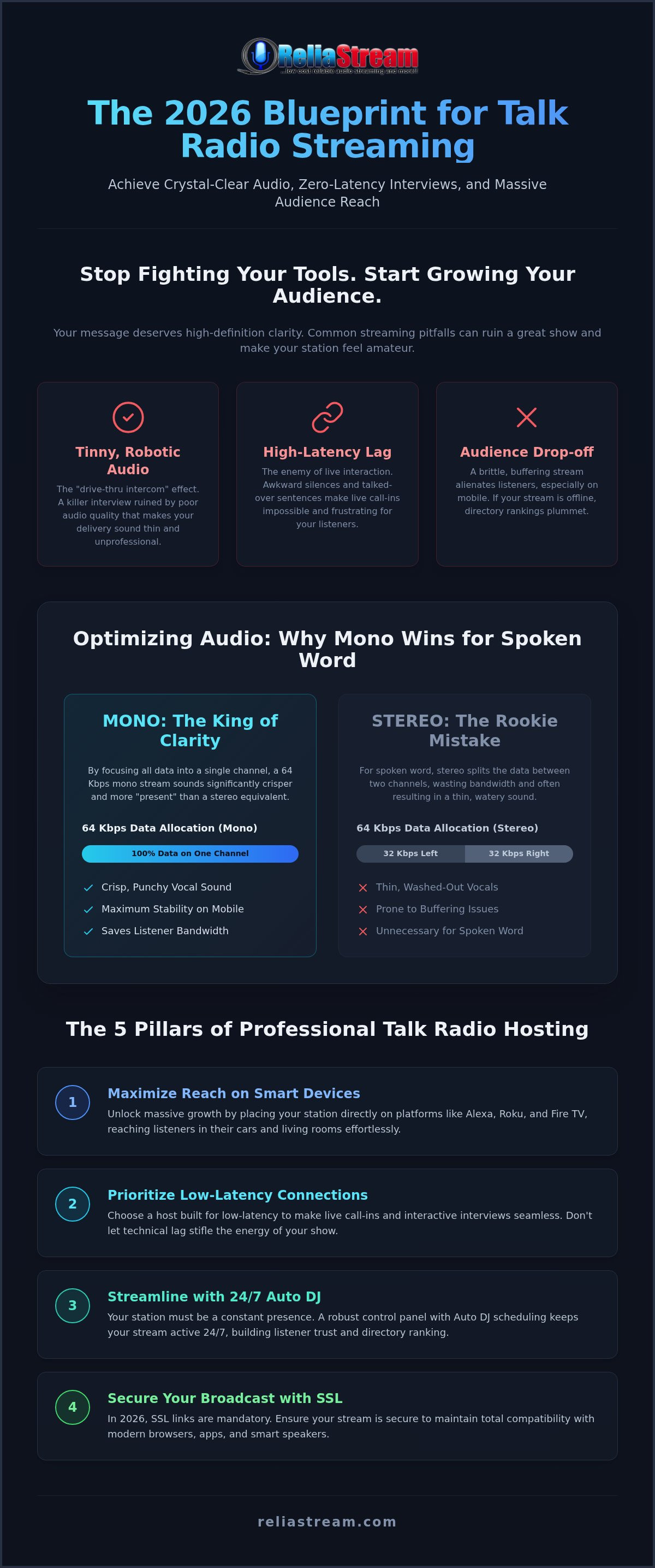 Talk radio streaming hosting