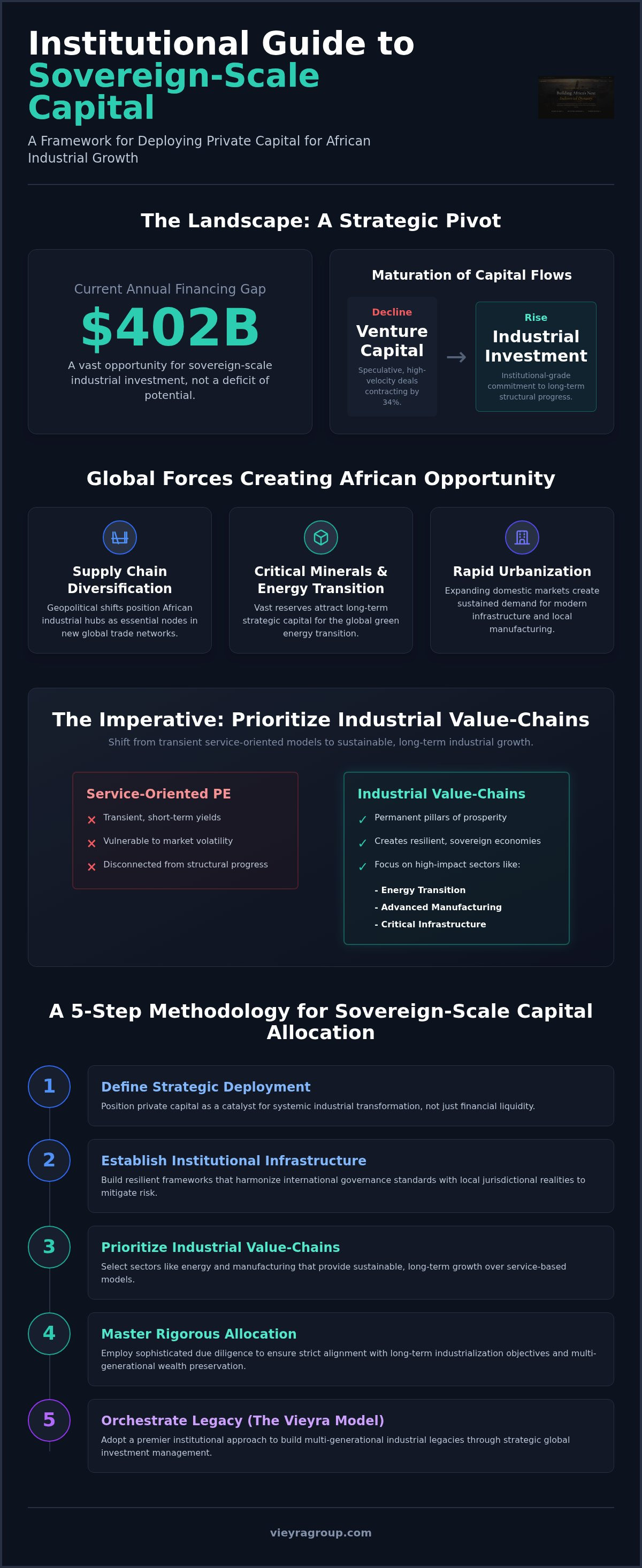Private capital for African growth