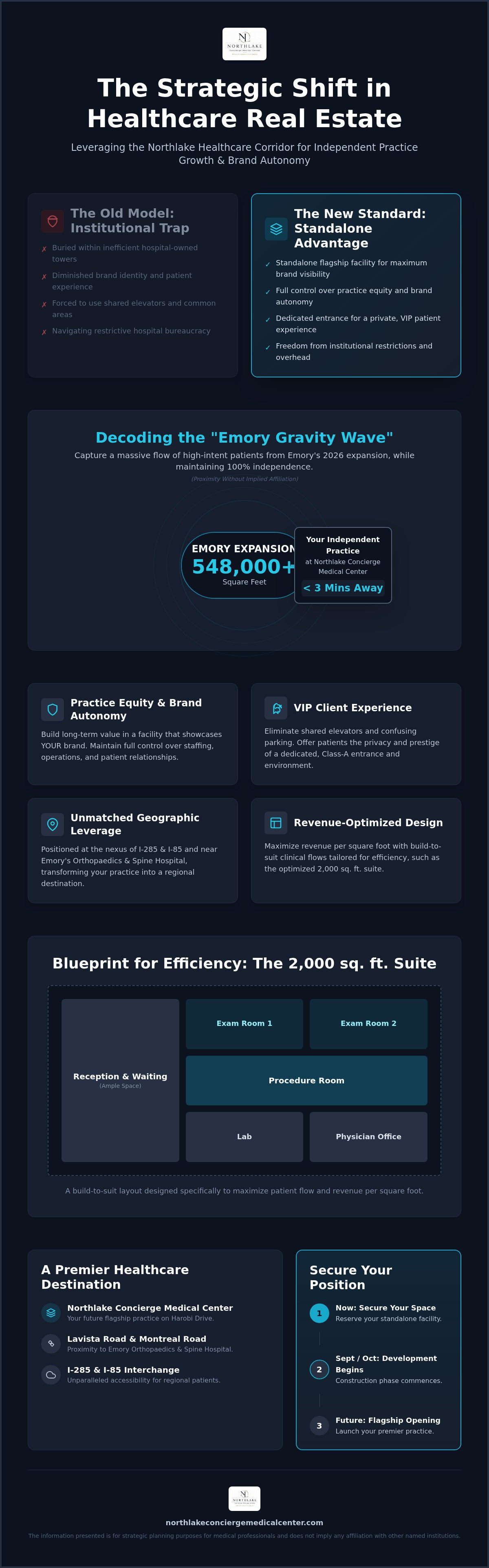 Healthcare real estate Brookhaven