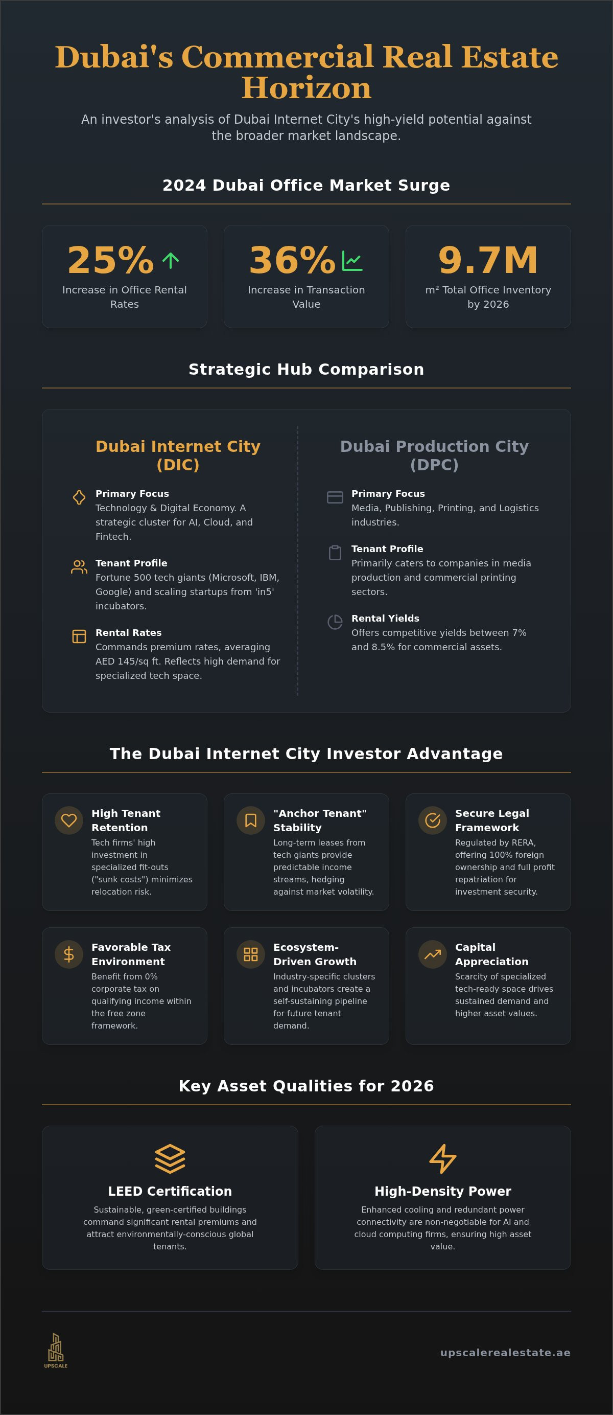 Dubai internet city