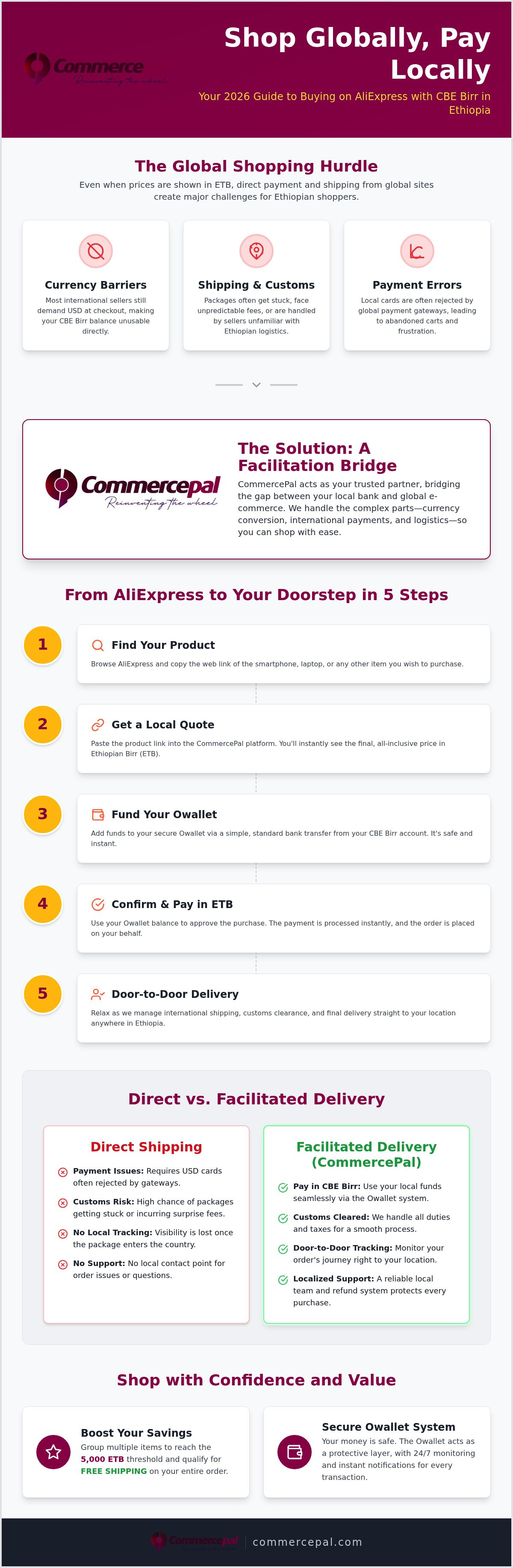How to buy from AliExpress using CBE Birr