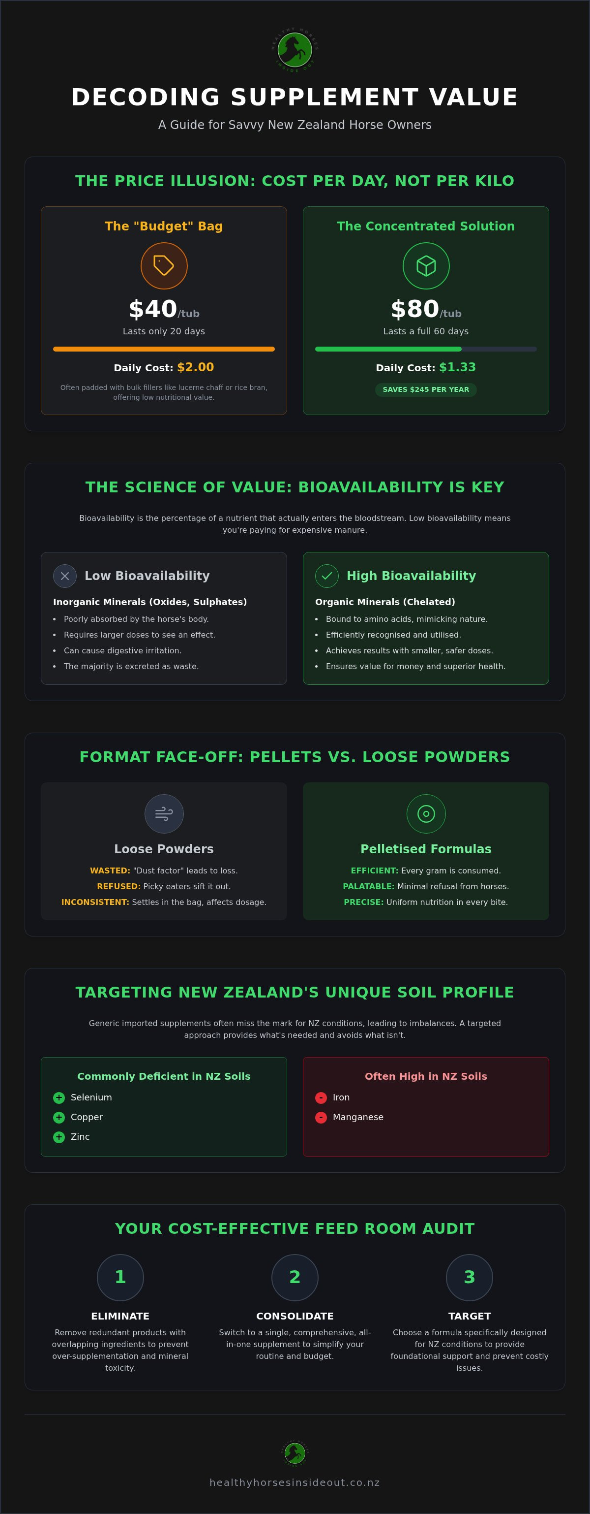 Affordable horse supplements NZ