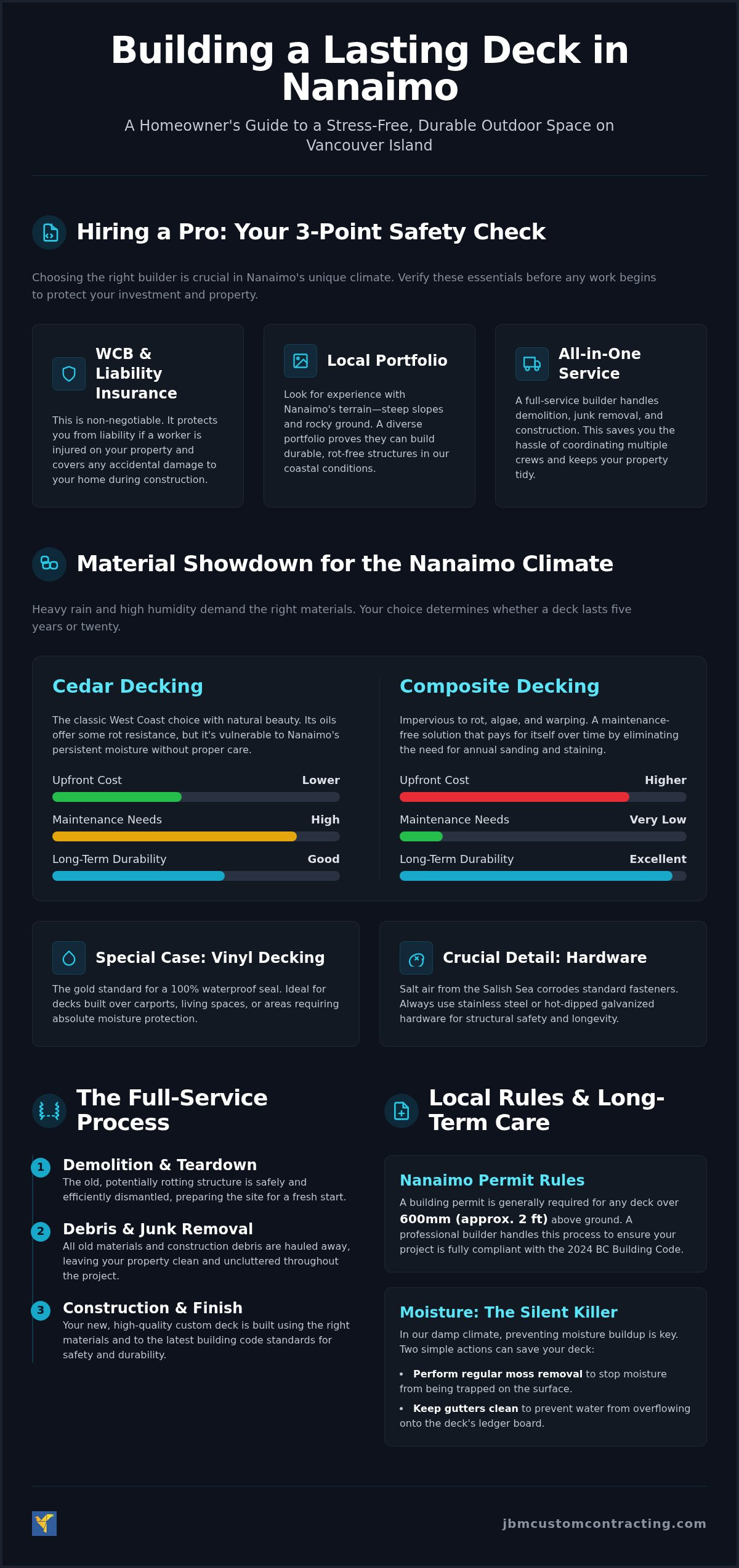 Deck builder Nanaimo