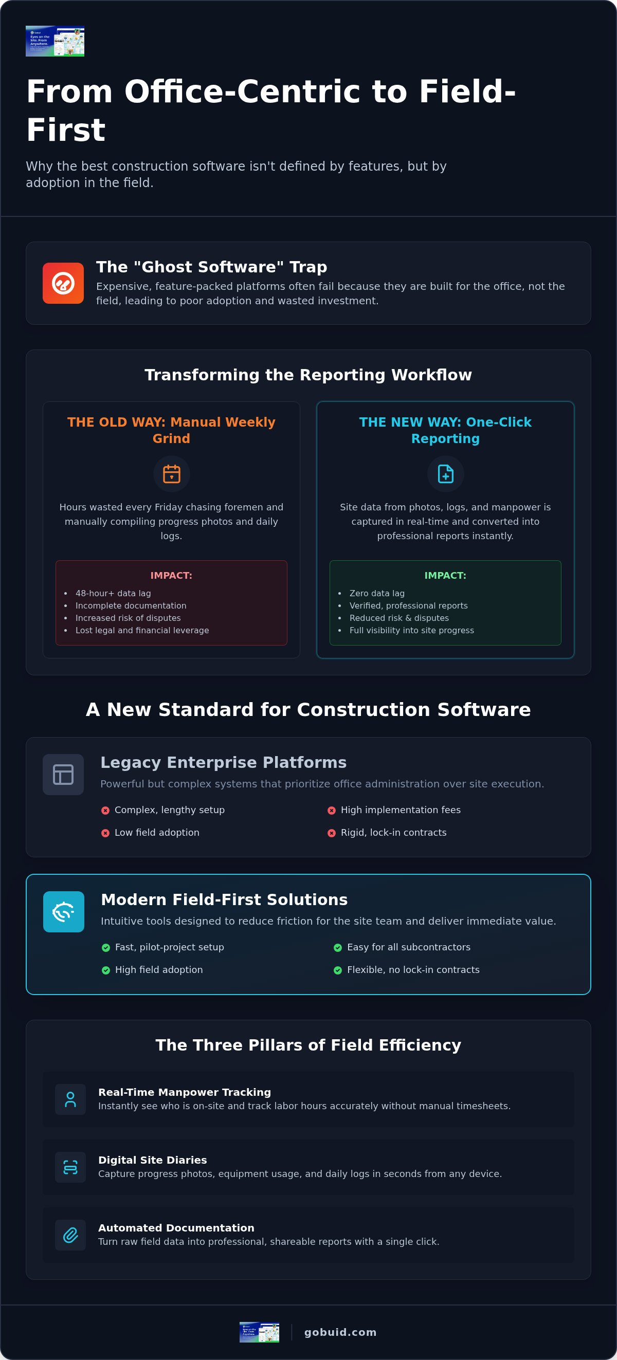 Best construction management software