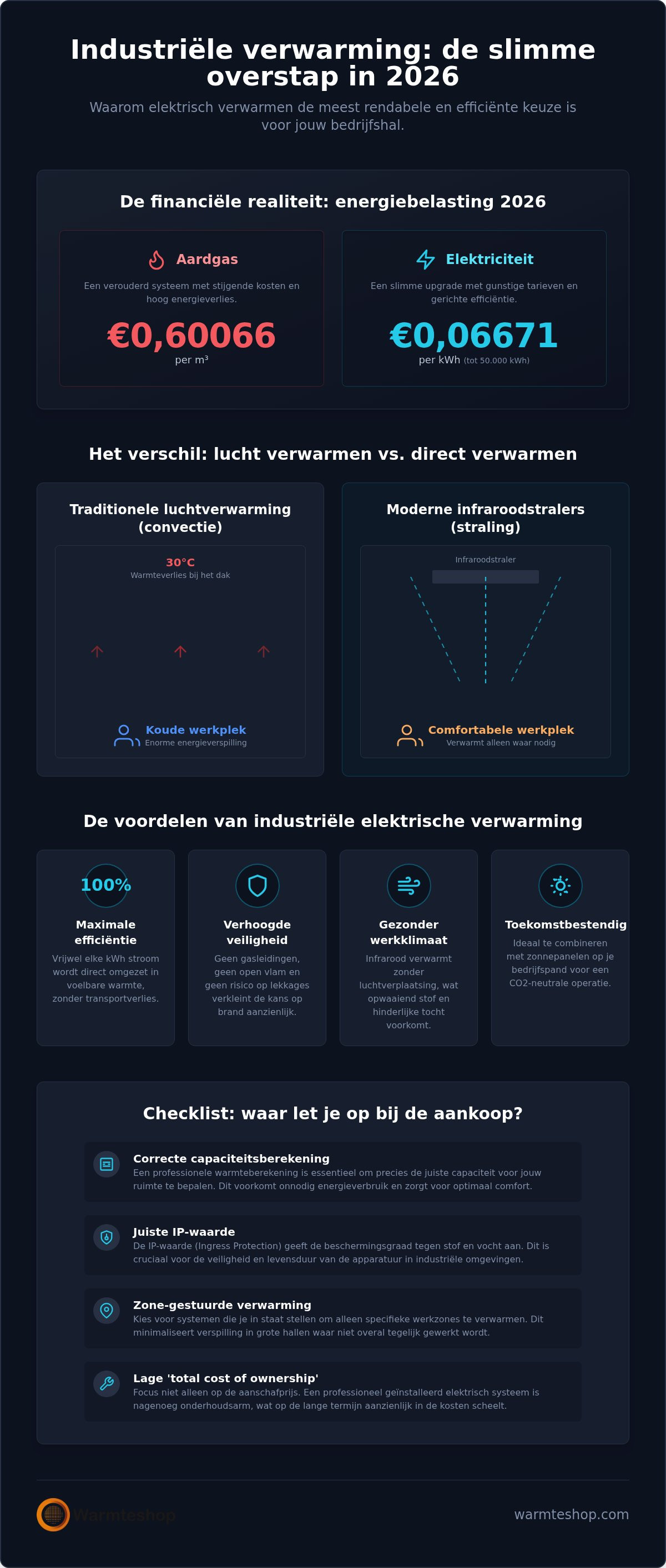 Industriële verwarming elektrisch