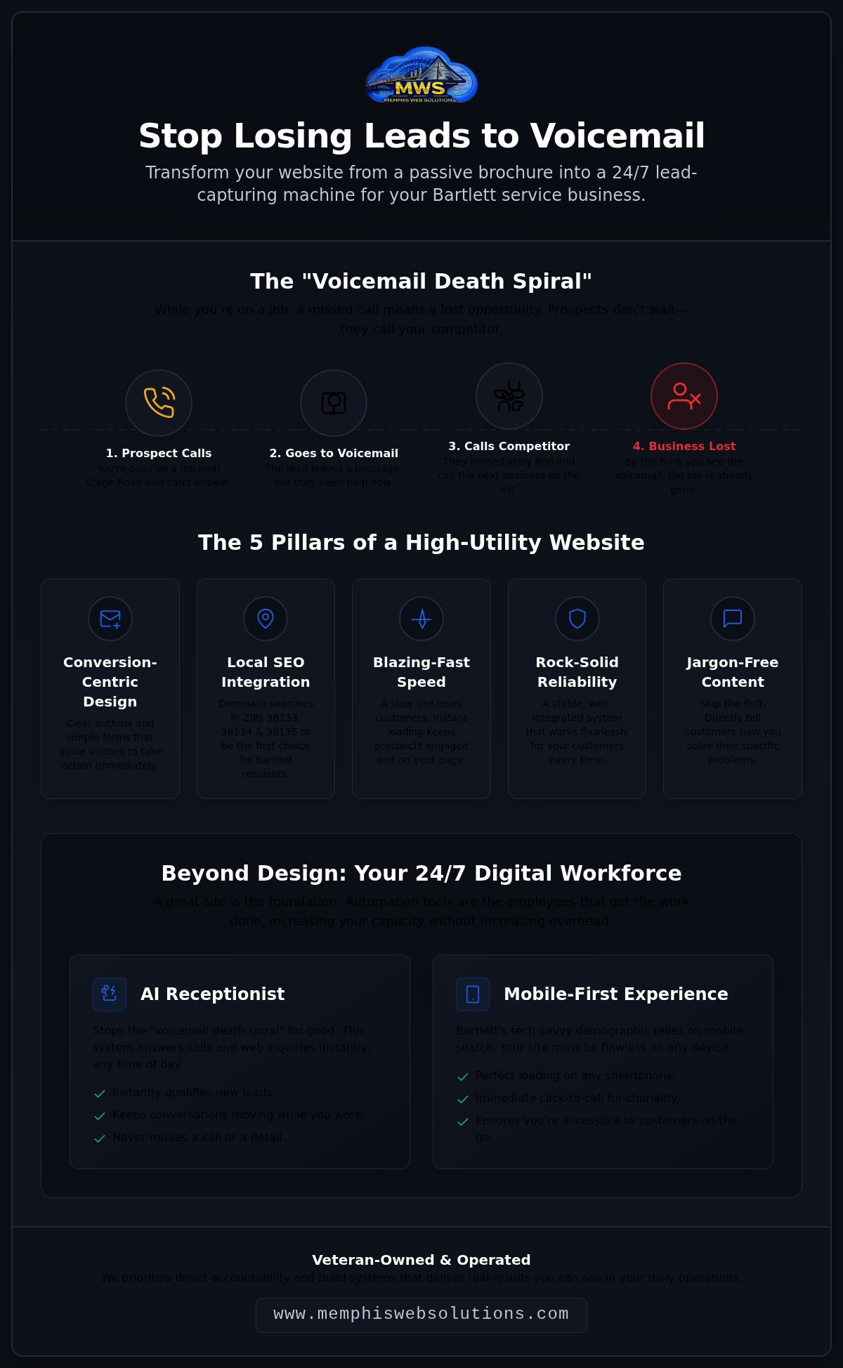Bartlett TN web development