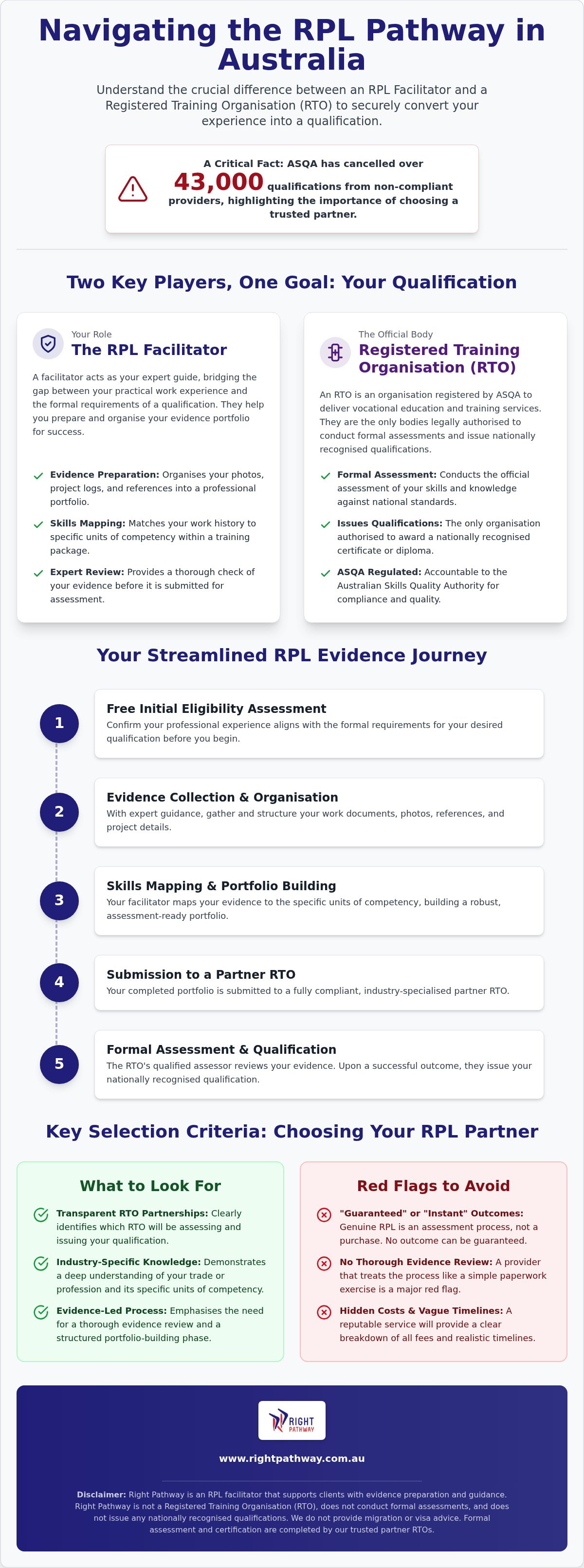 Rpl assistance brisbane