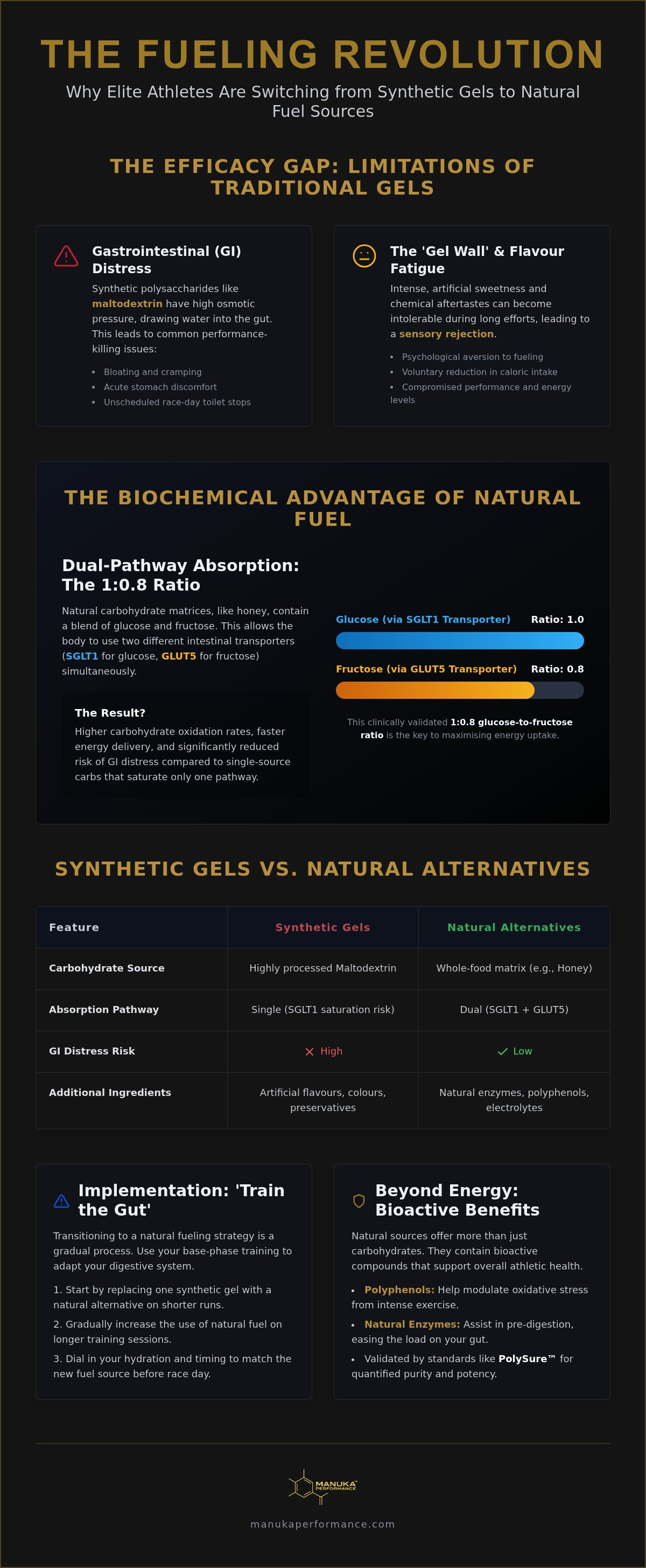 Natural alternatives to synthetic energy gels
