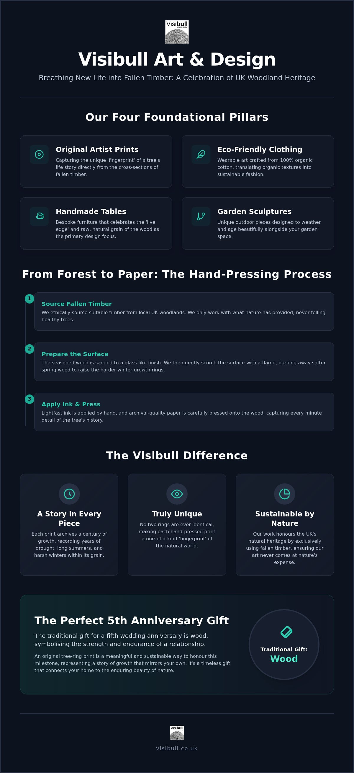 Complete guide to Visibull Art and Design