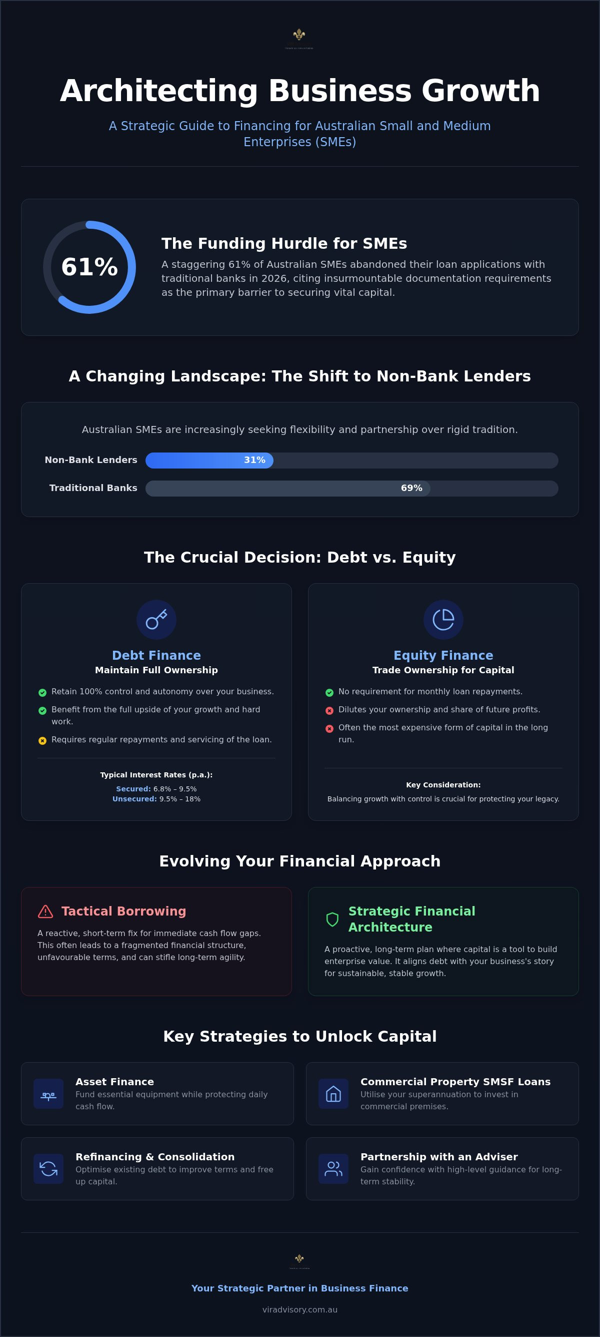 Commercial finance Australia