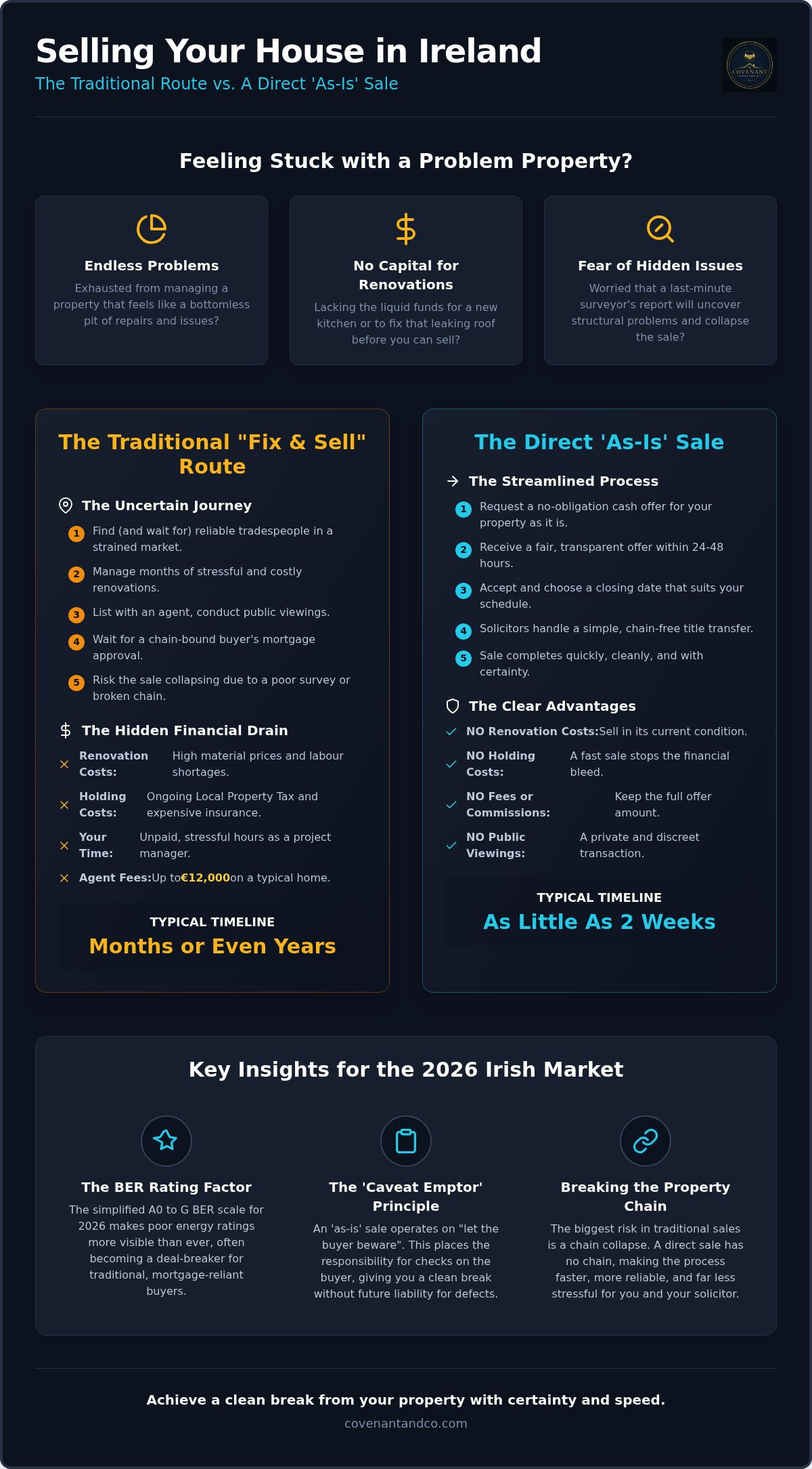 Sell house without repairs Ireland