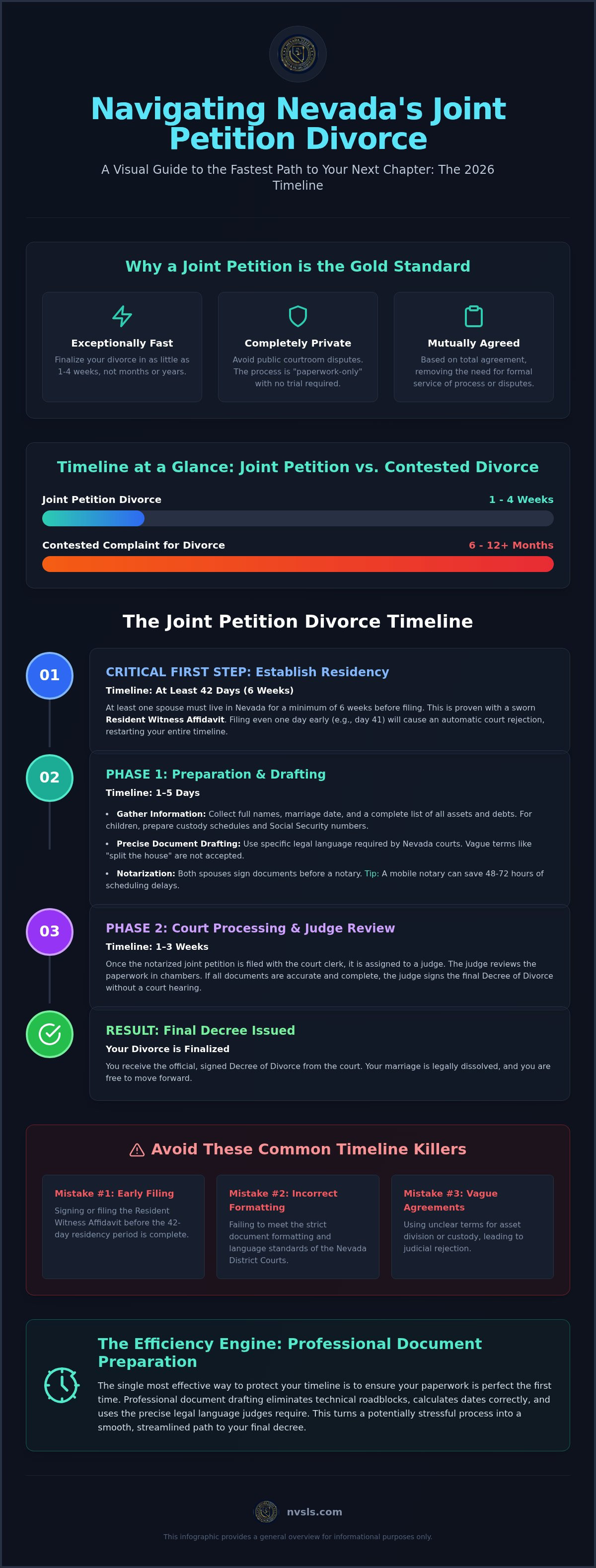 Joint petition divorce Nevada timeline