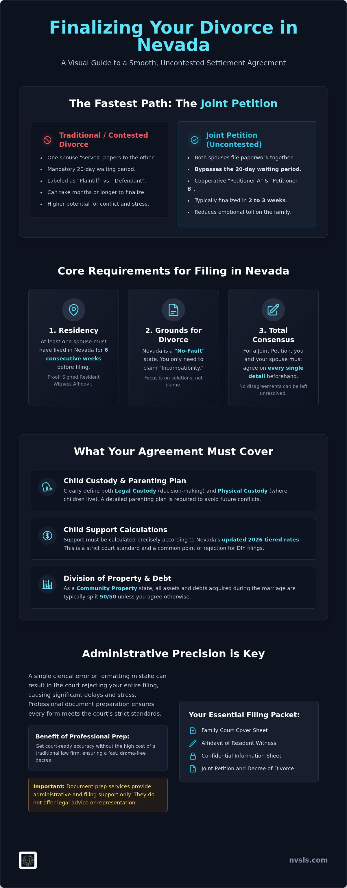 Divorce settlement agreement Nevada
