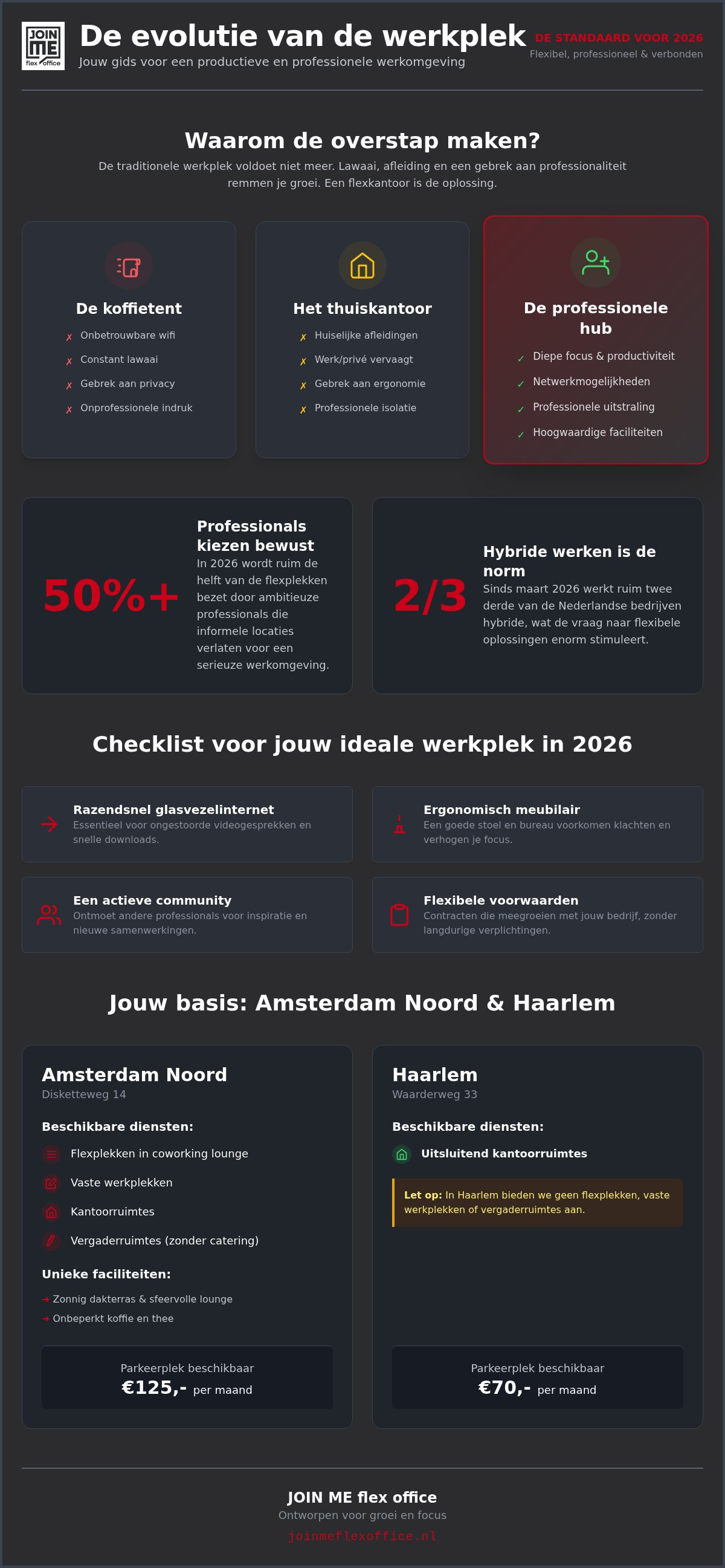 Flexwerkplek amsterdam