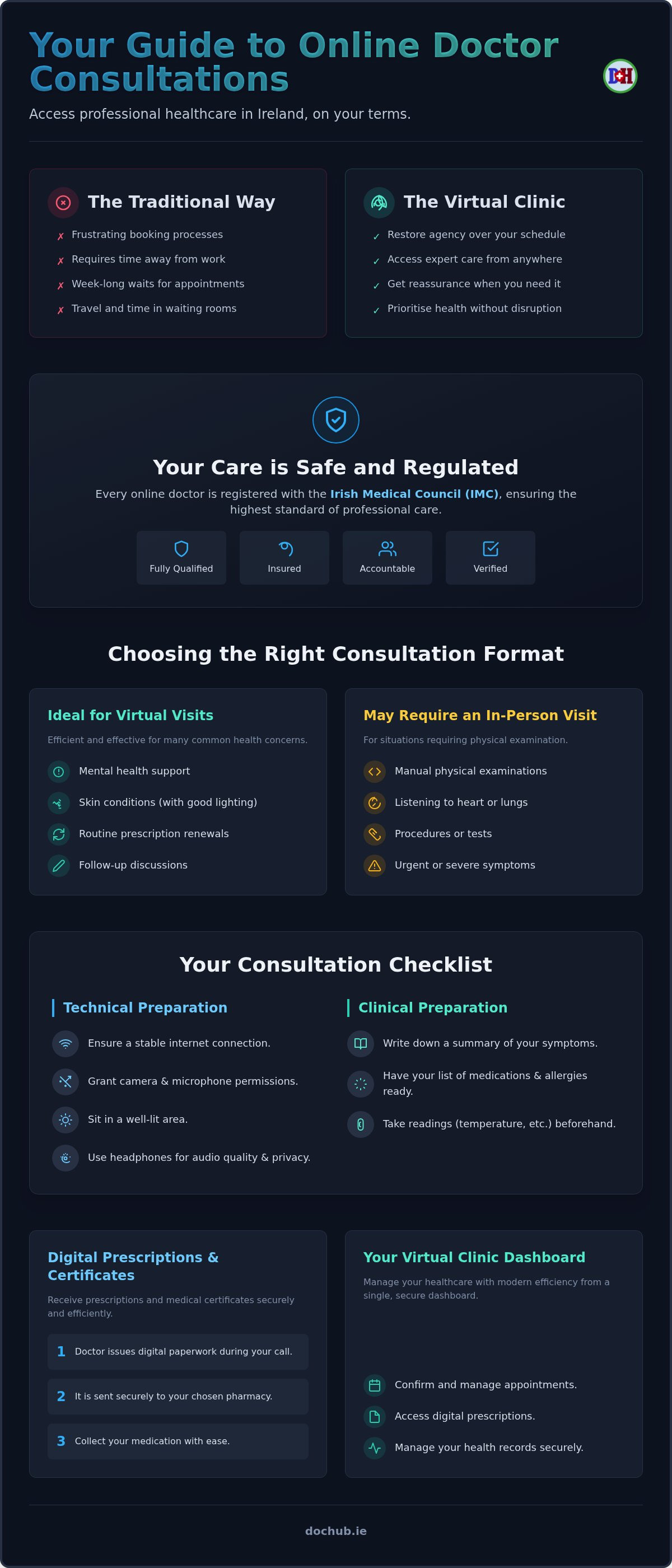 Speak to a doctor online ireland