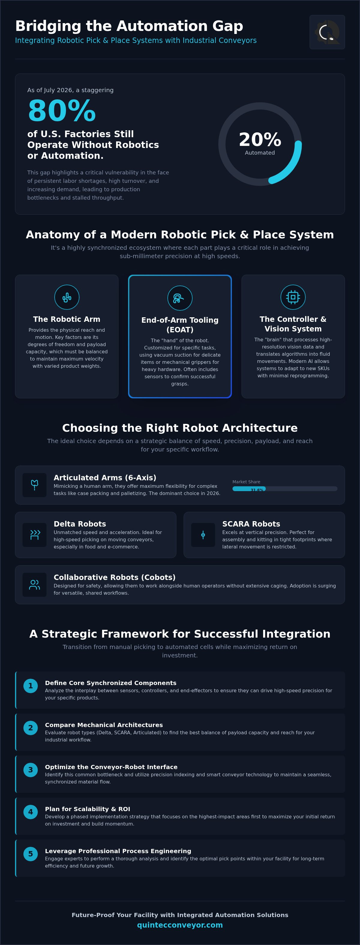 Robotic pick and place systems