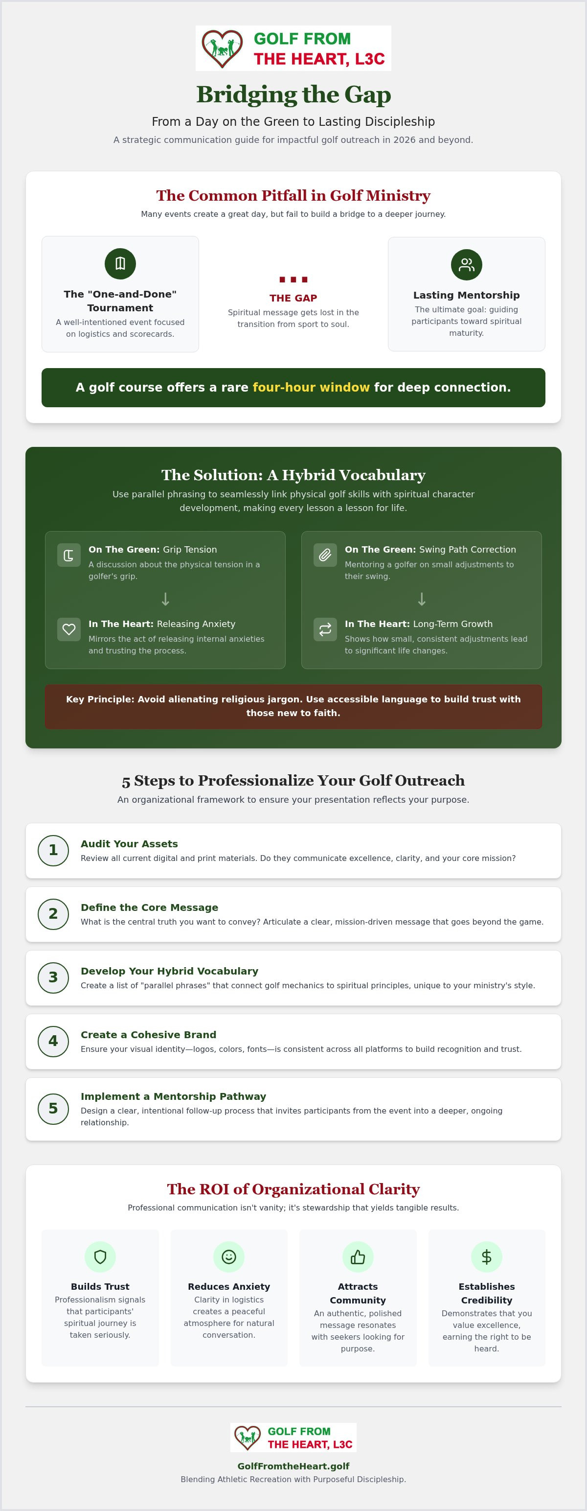 Golf outreach communication assistance