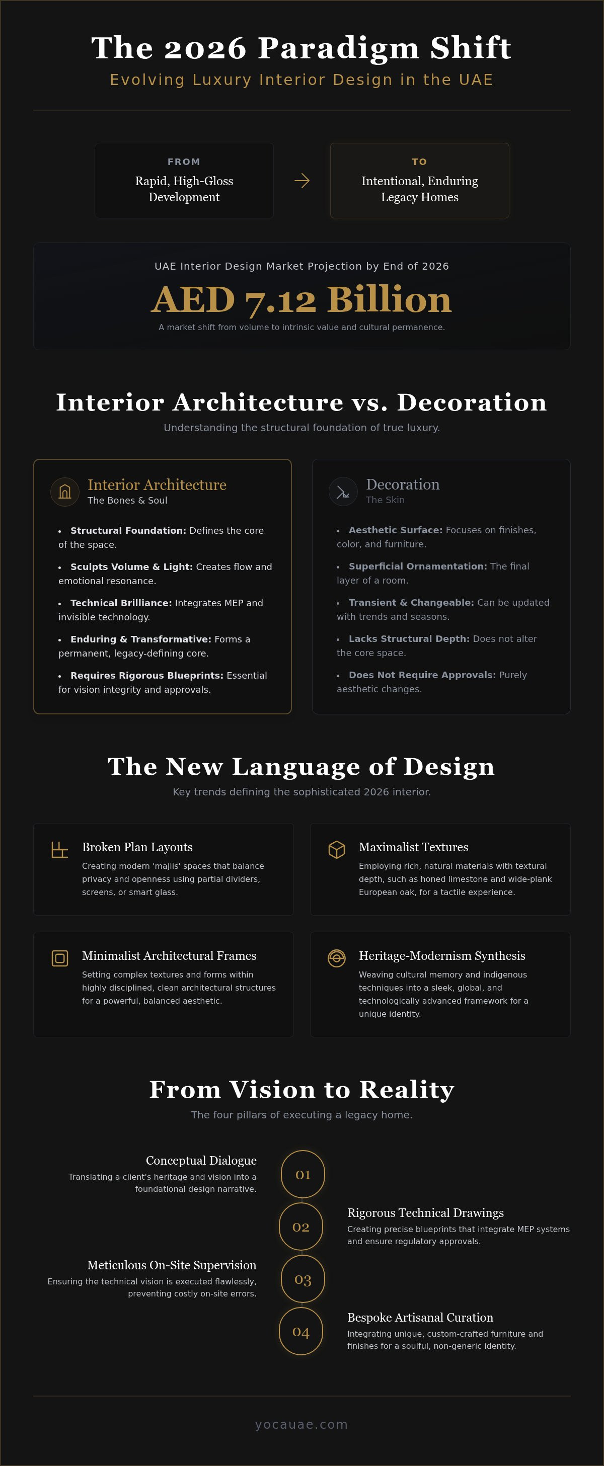 Interior design company