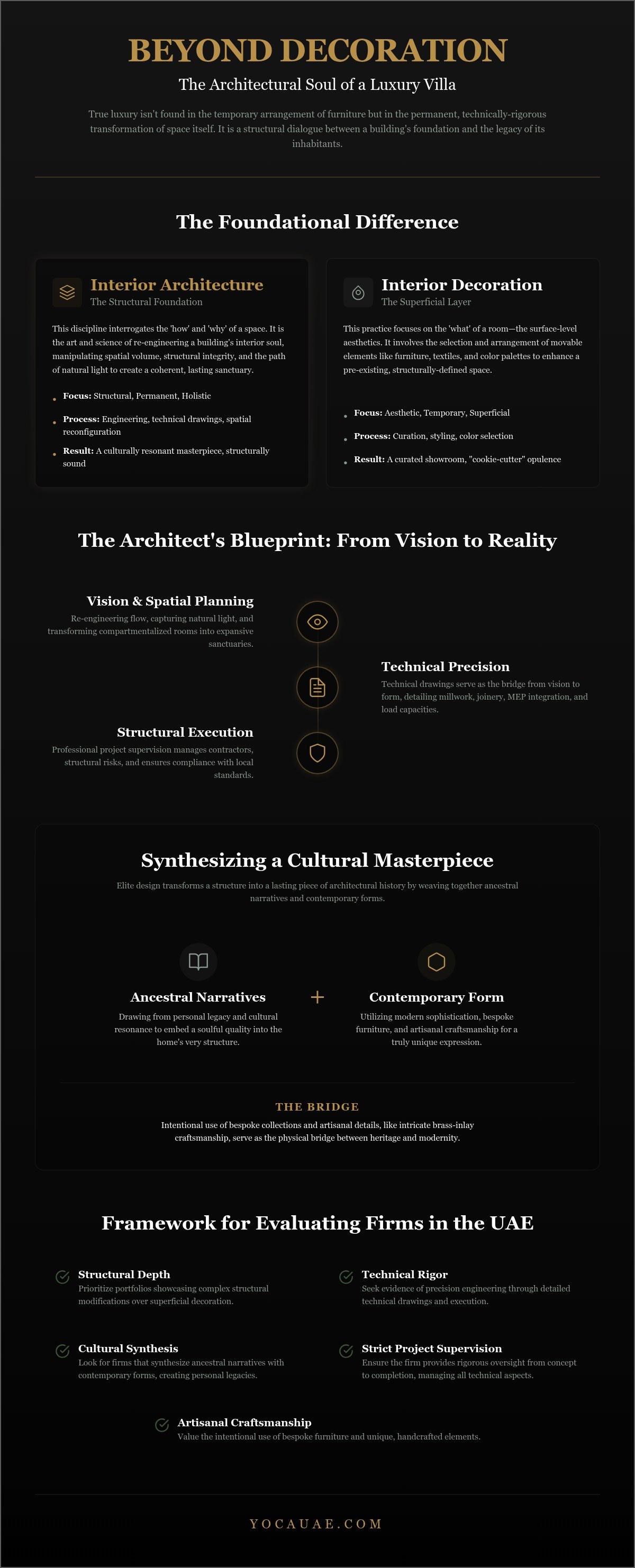 Interior architecture firms