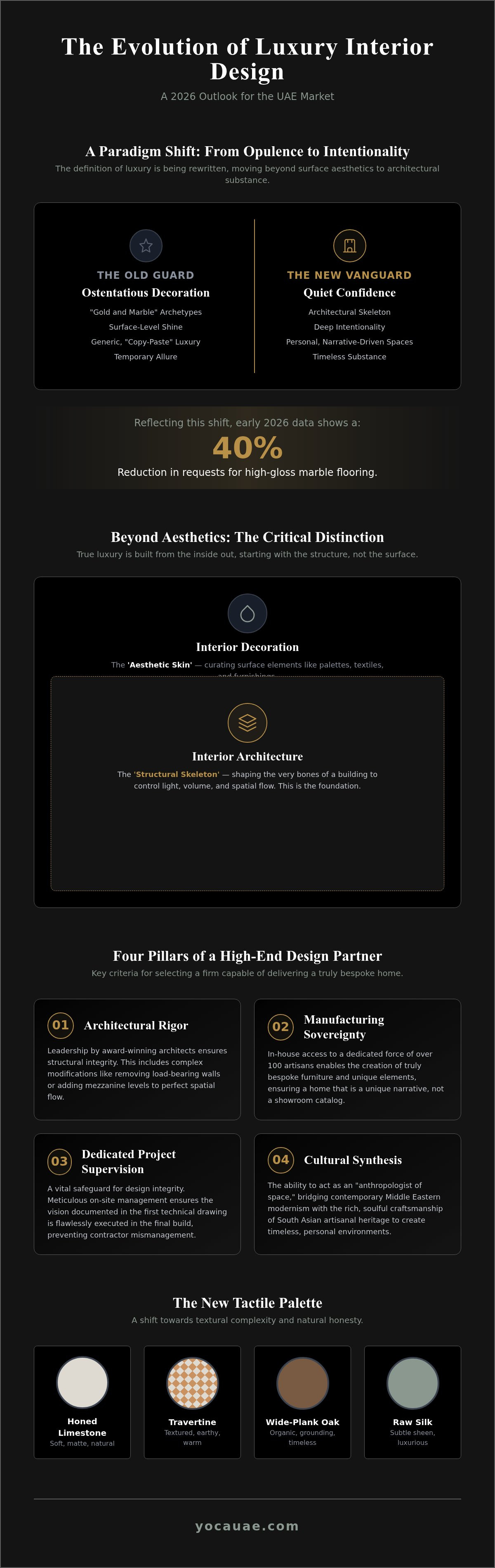 Best interior design companies