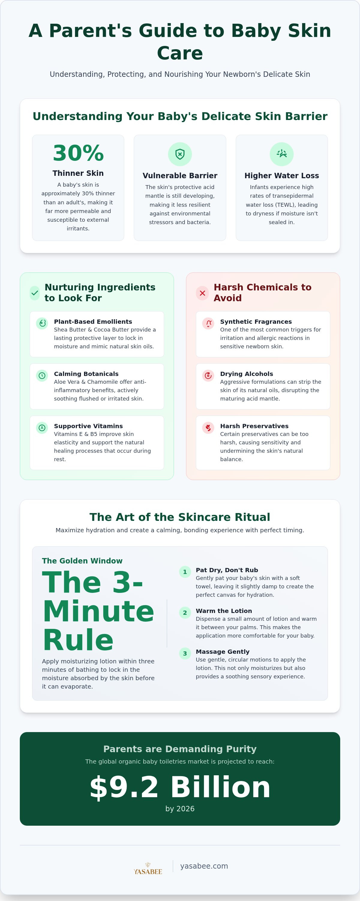 Moisturizing lotion for baby skin