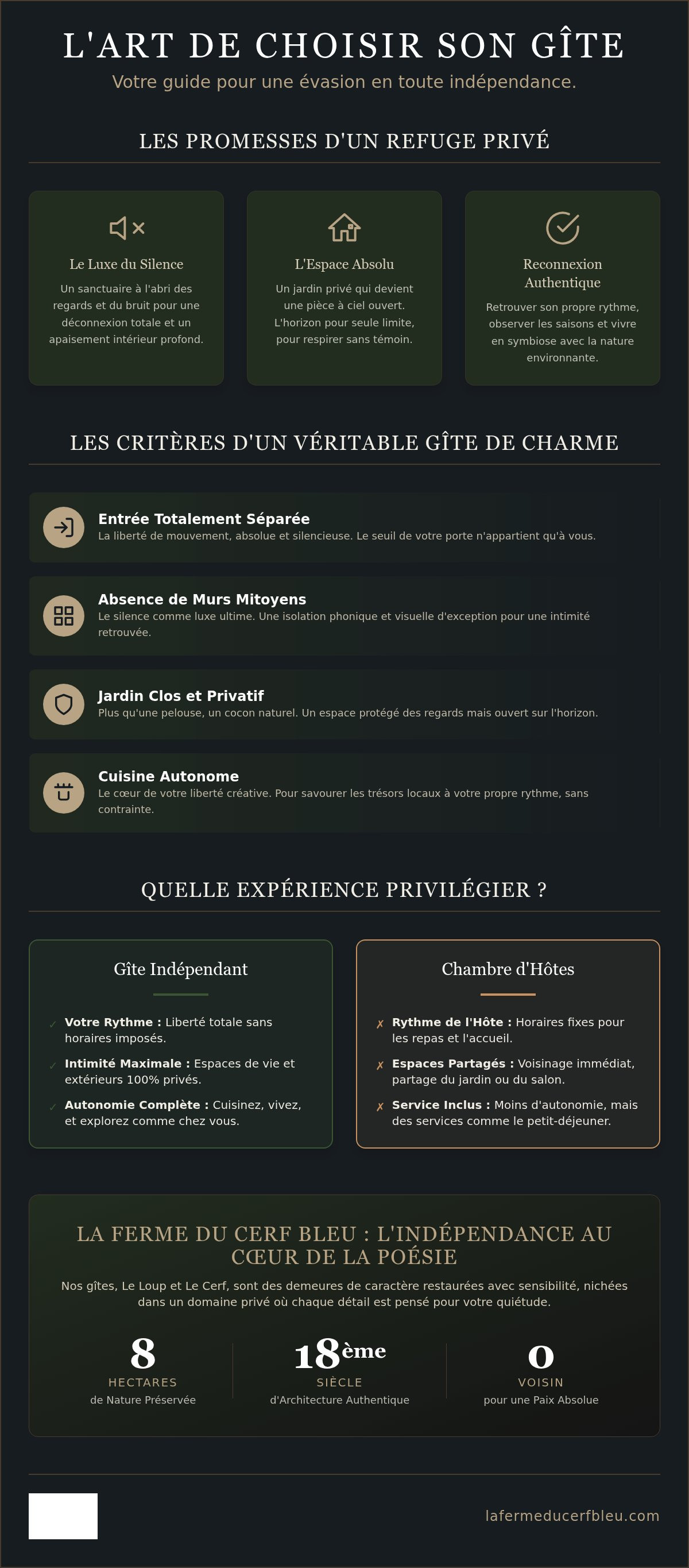 Gîte indépendant avec jardin