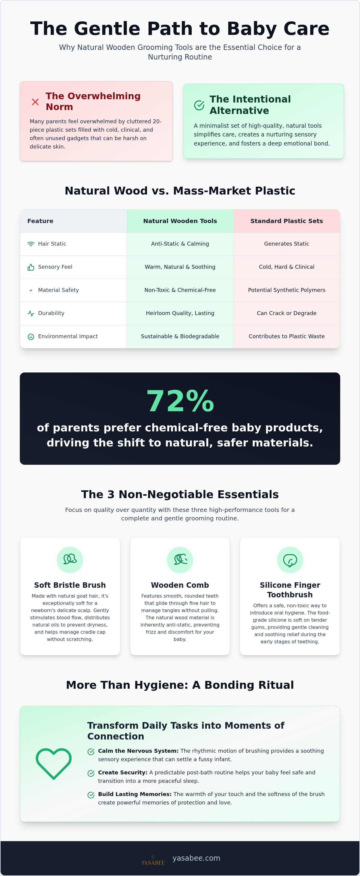 Baby grooming kit essentials