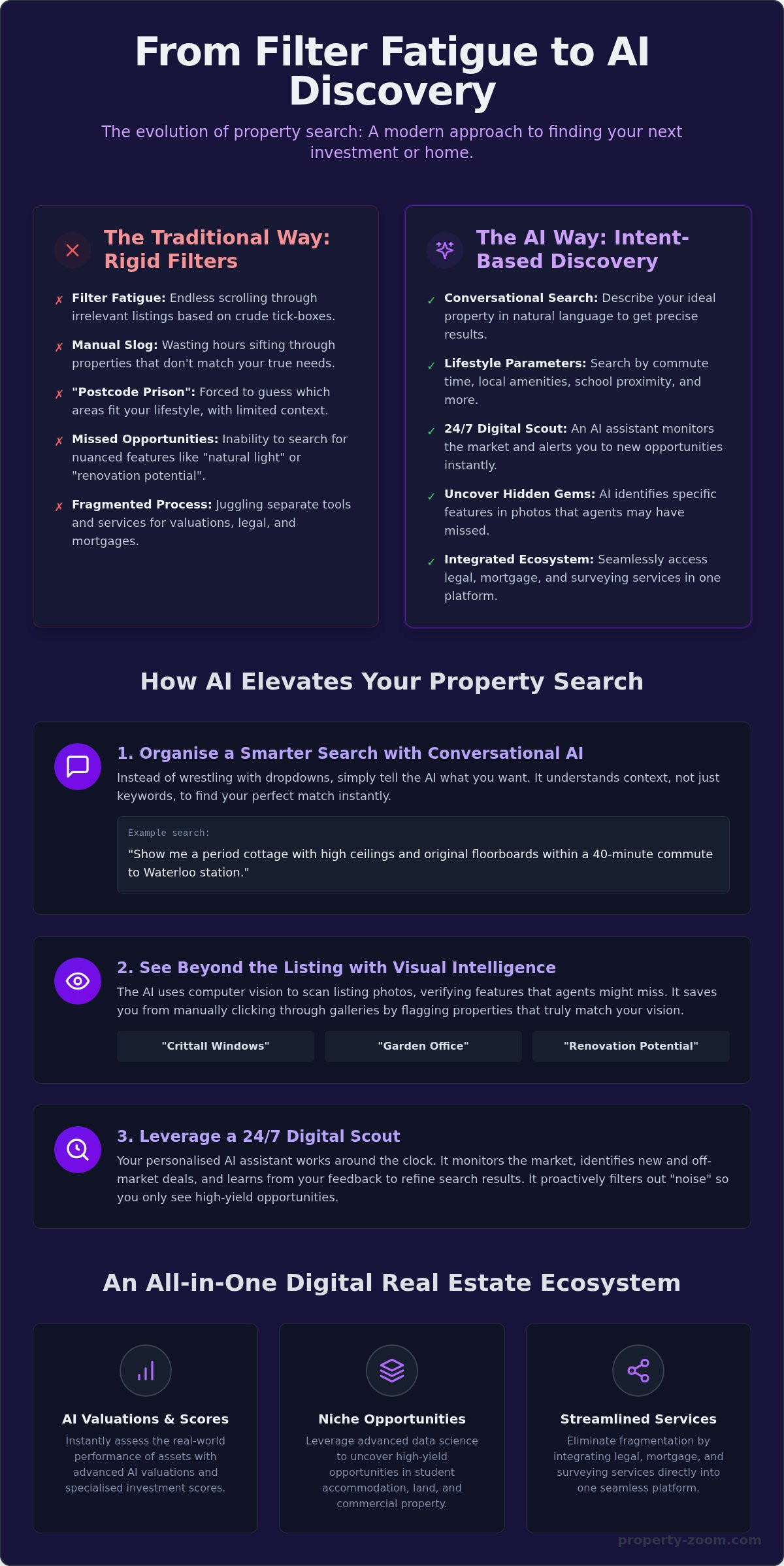 AI property search platform