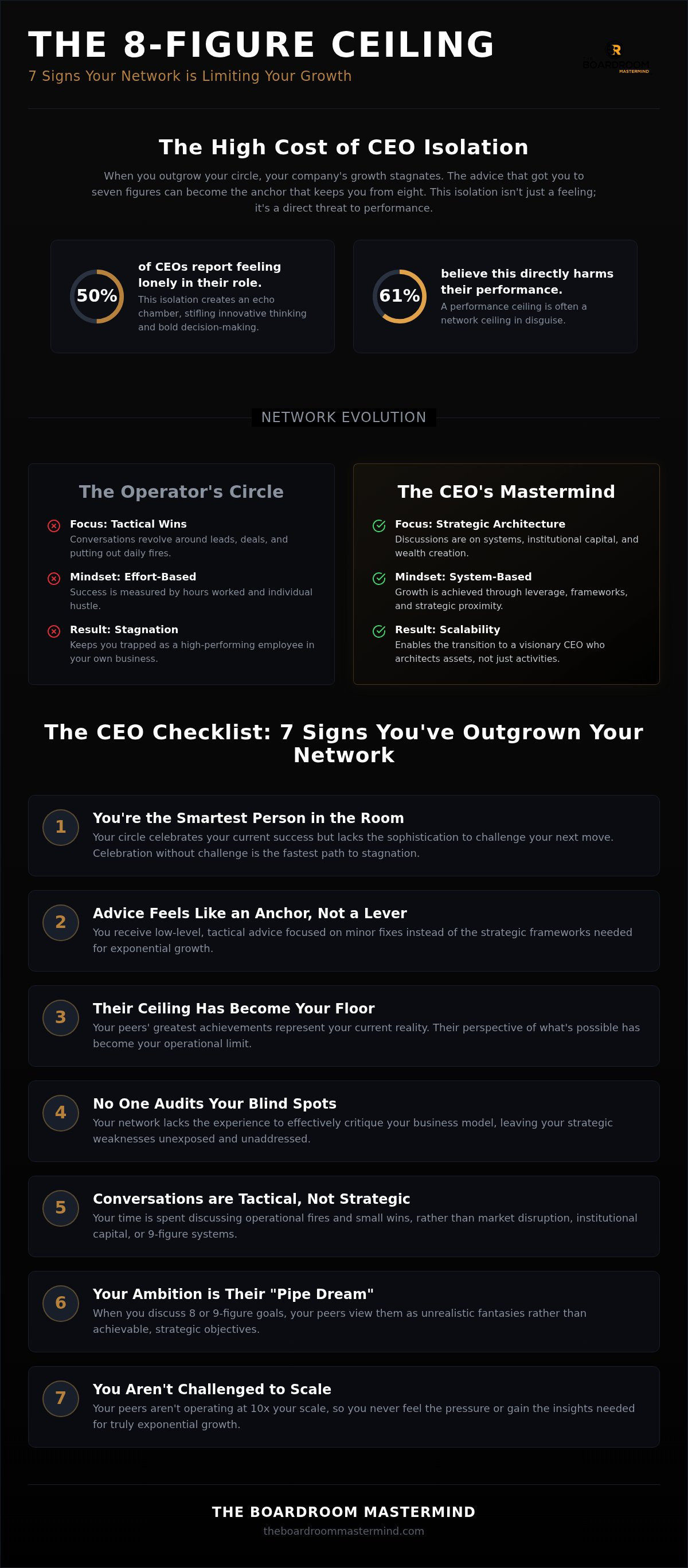 Outgrowing your network