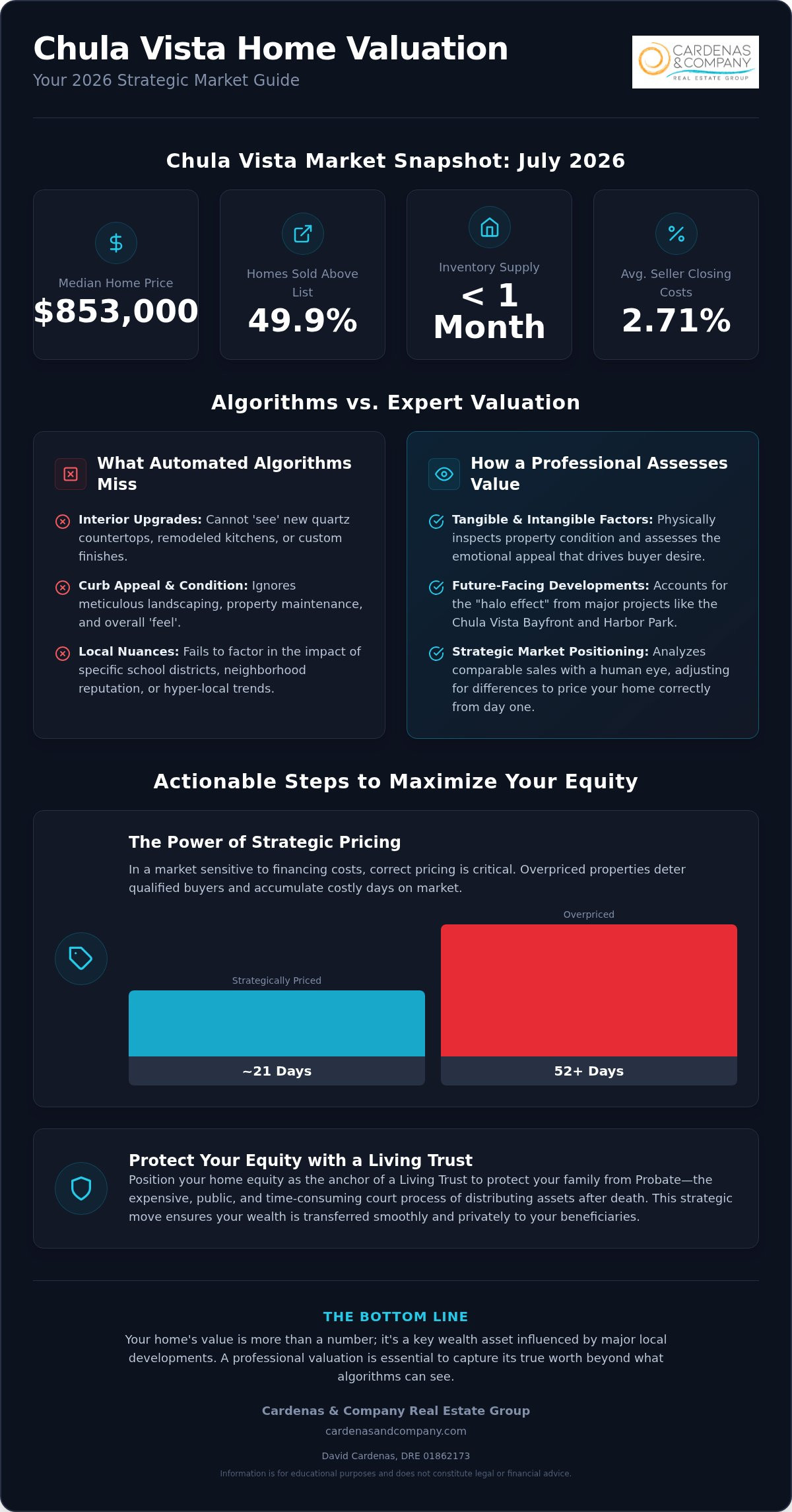 Chula Vista home valuation
