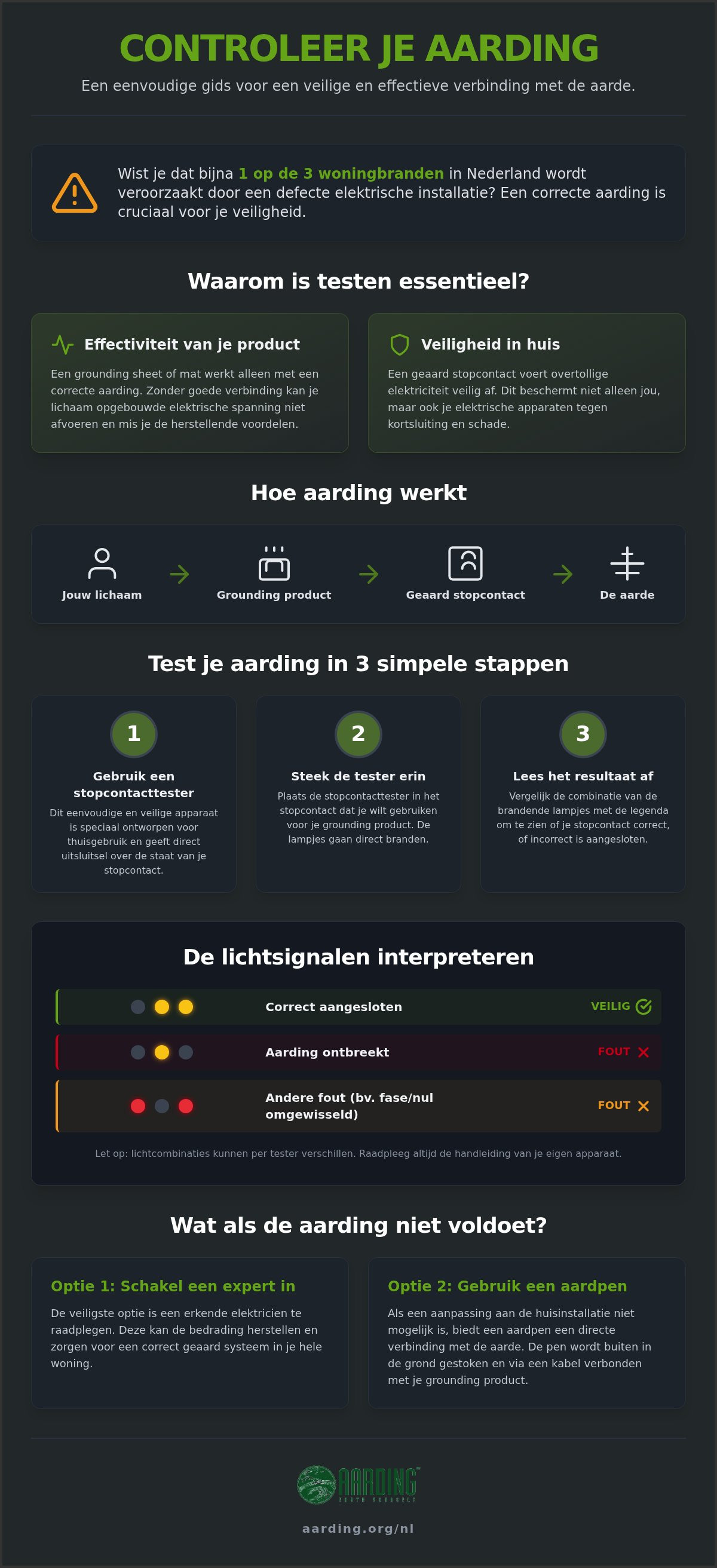 Hoe de aardings van je stopcontact testen