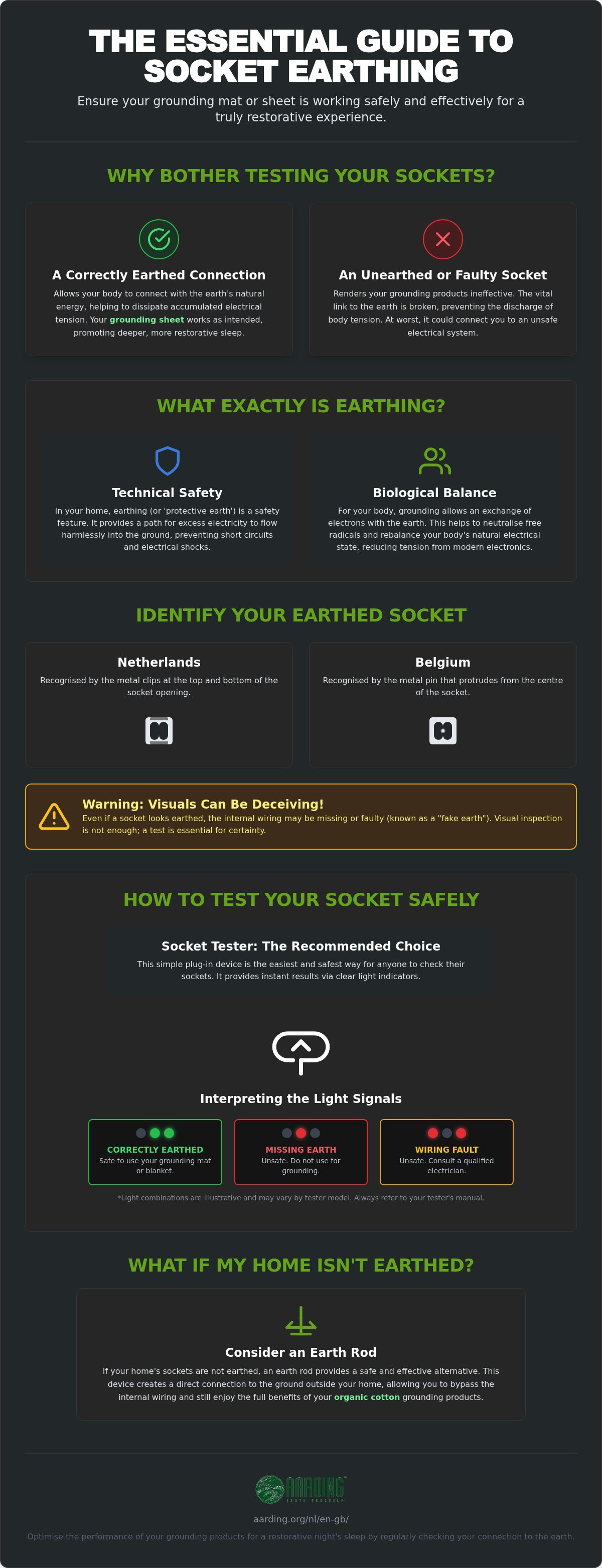 How to test the earthing of your socket