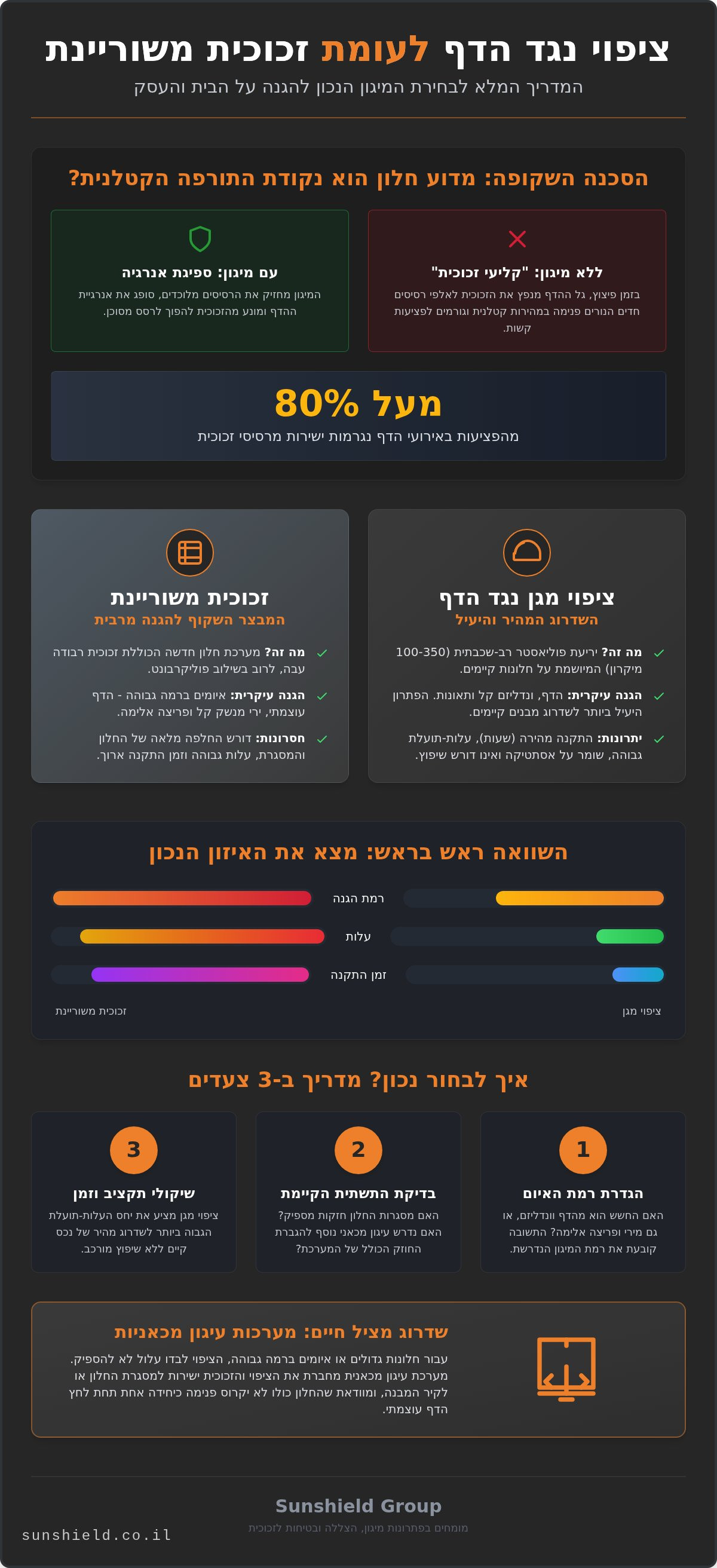ציפוי נגד הדף לעומת זכוכית משוריינת