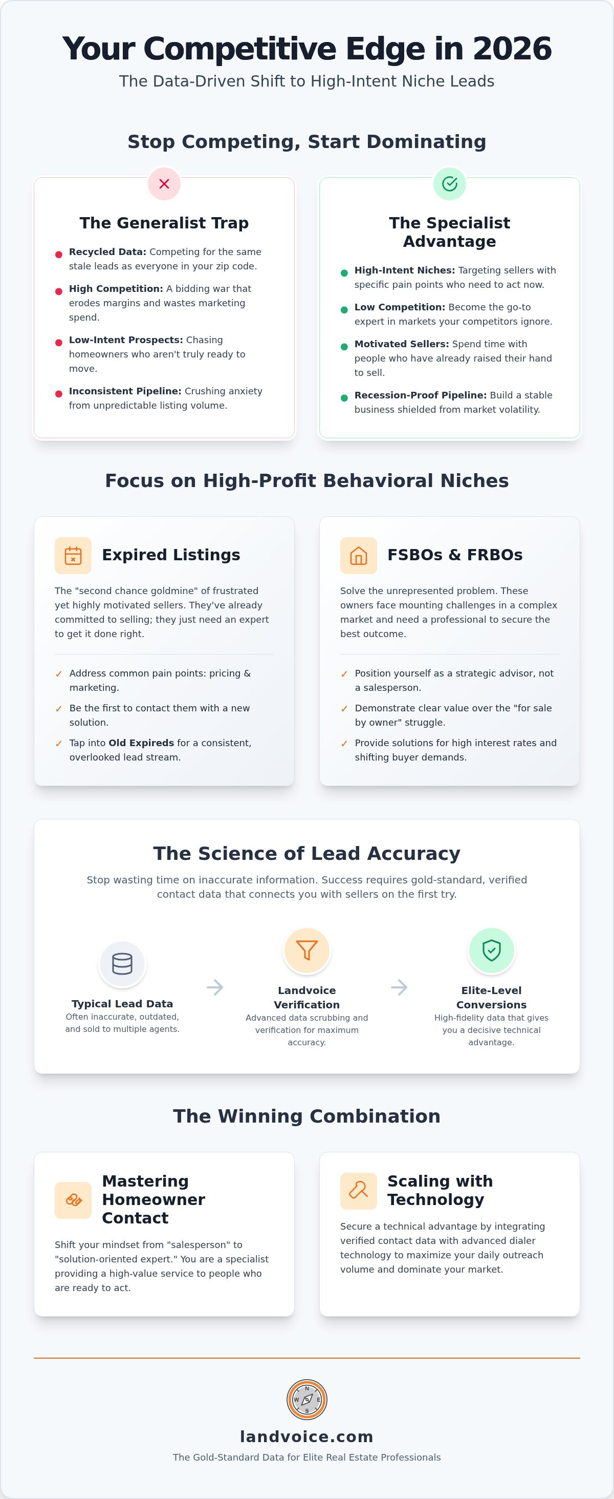 Real estate lead generation companies