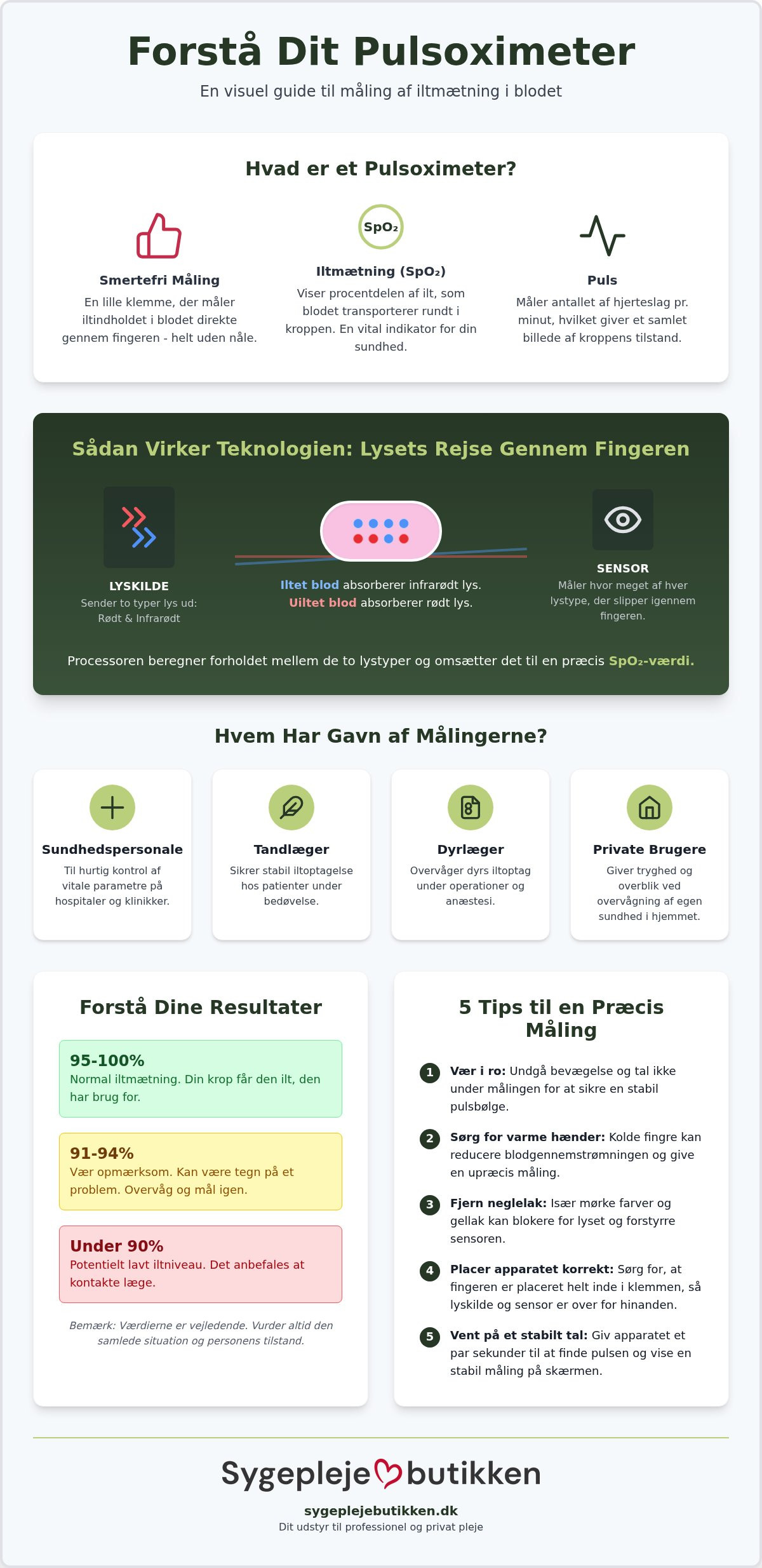 Hvordan virker et pulsoximeter